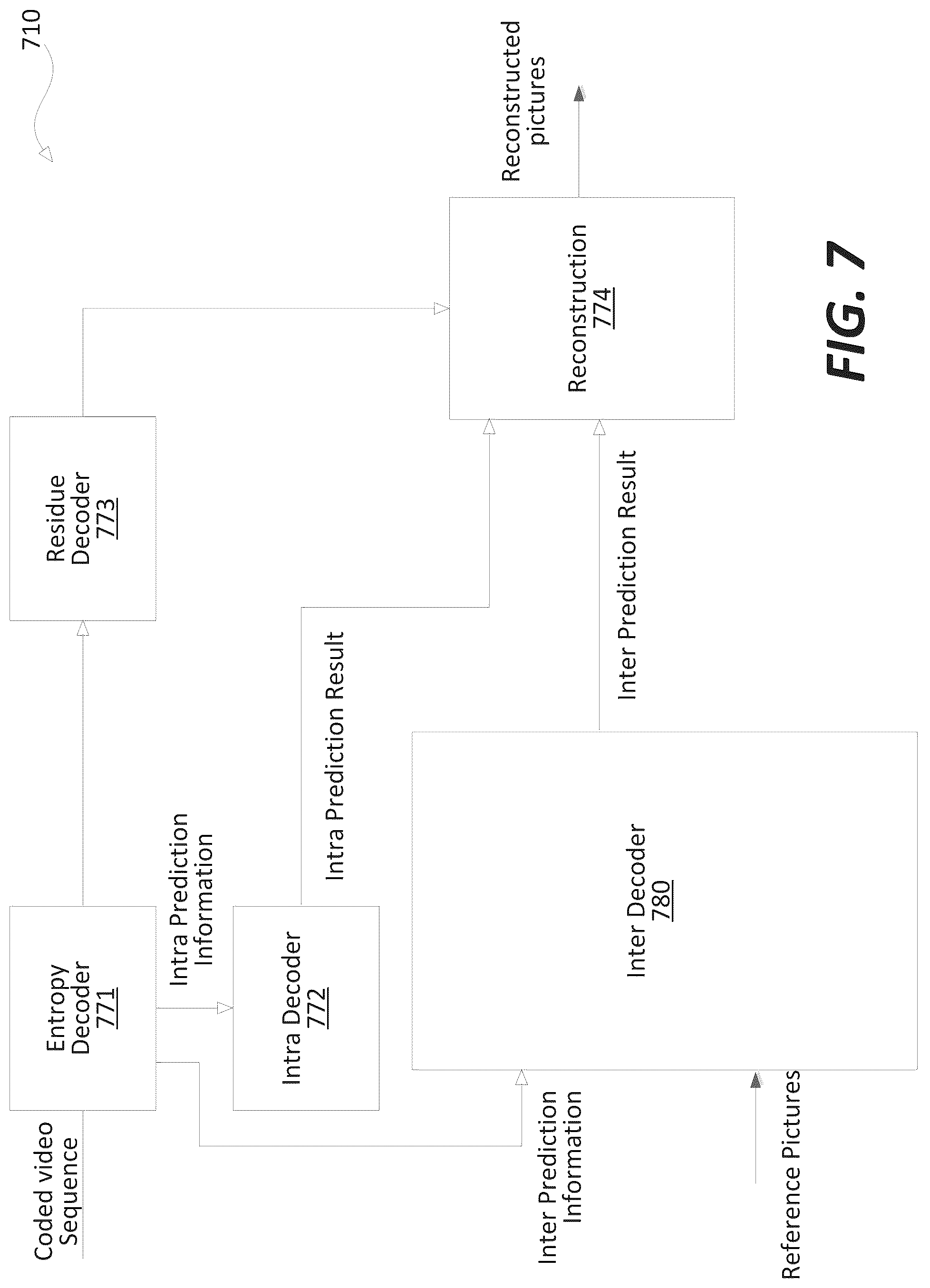 Patent US12309381 Figure 7 – Method and apparatus for video coding