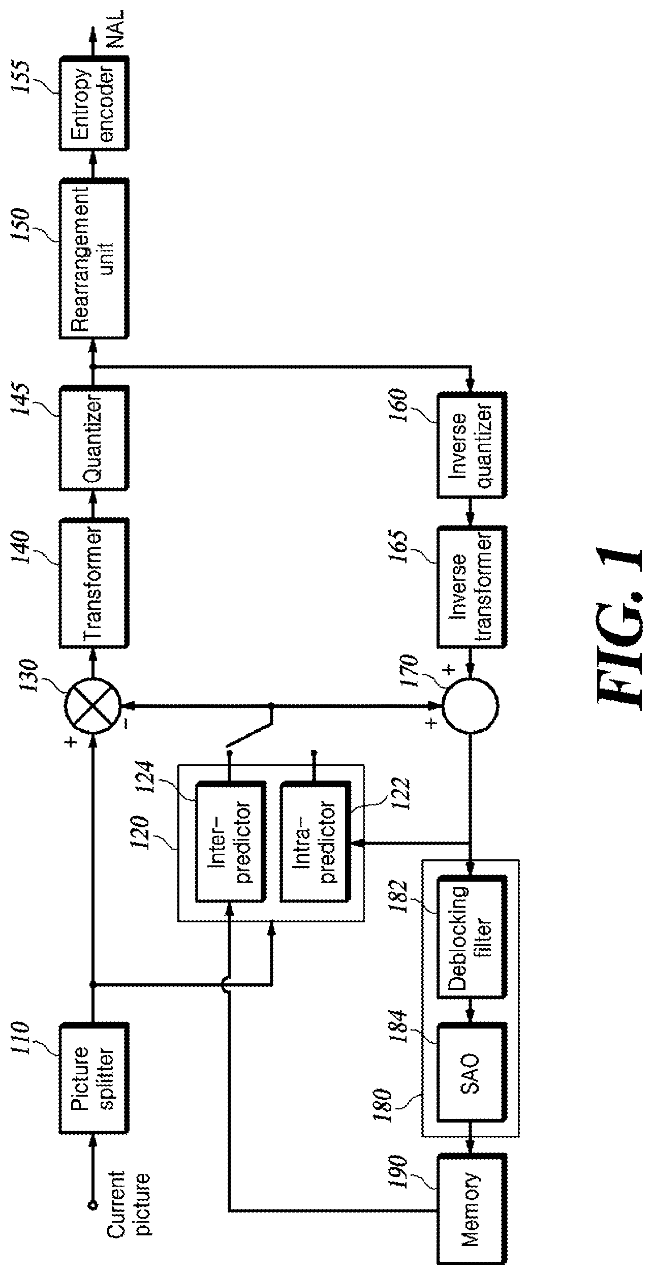 Patent US12309382 Figure 1 – Method for reconstructing chroma block and video decoding apparatus