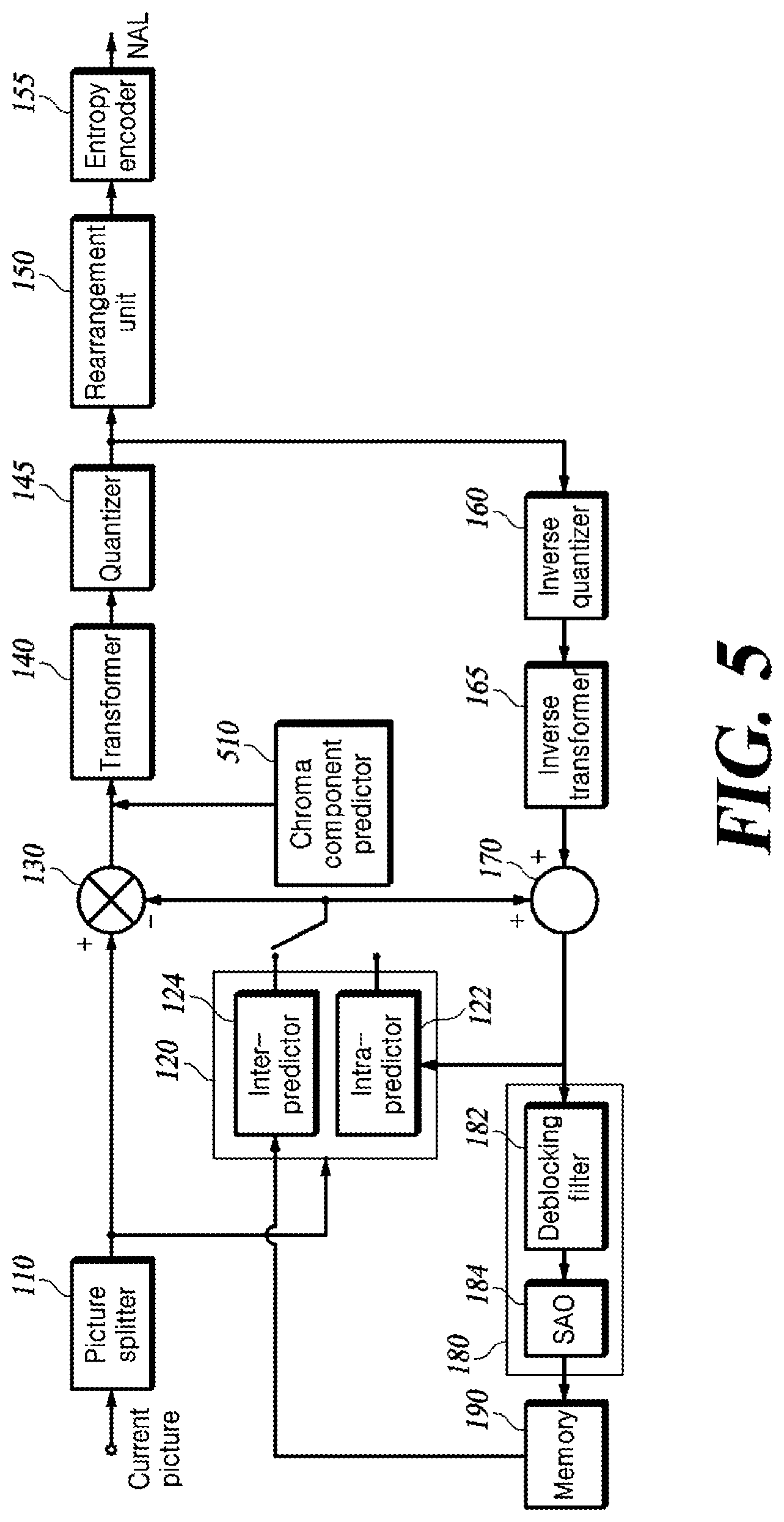 Patent US12309383 Figure 6 – Method for reconstructing chroma block and video decoding apparatus
