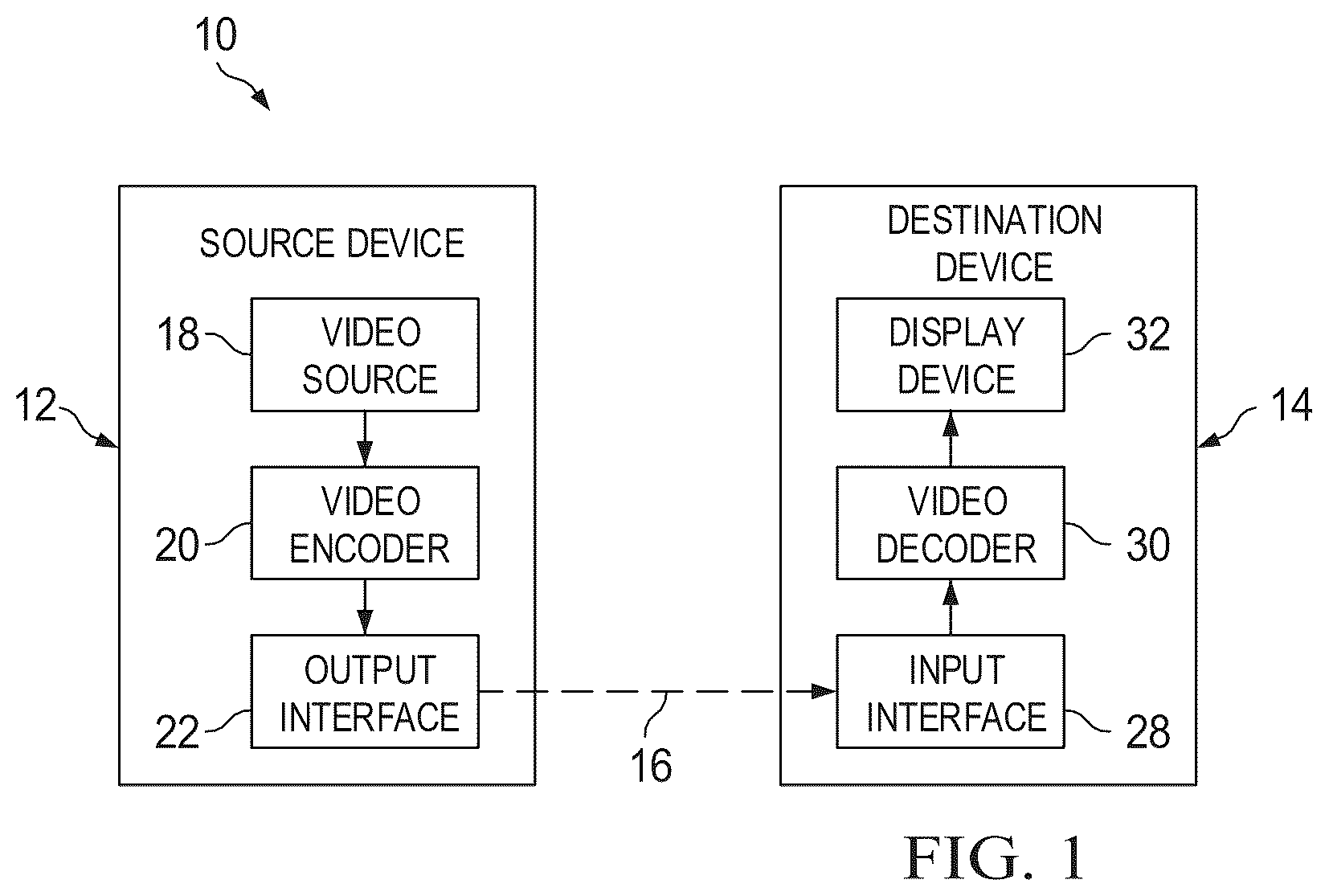 Patent US12309385 Figure 1 – Apparatus and method for conditional decoder-side motion vector refinement in video coding