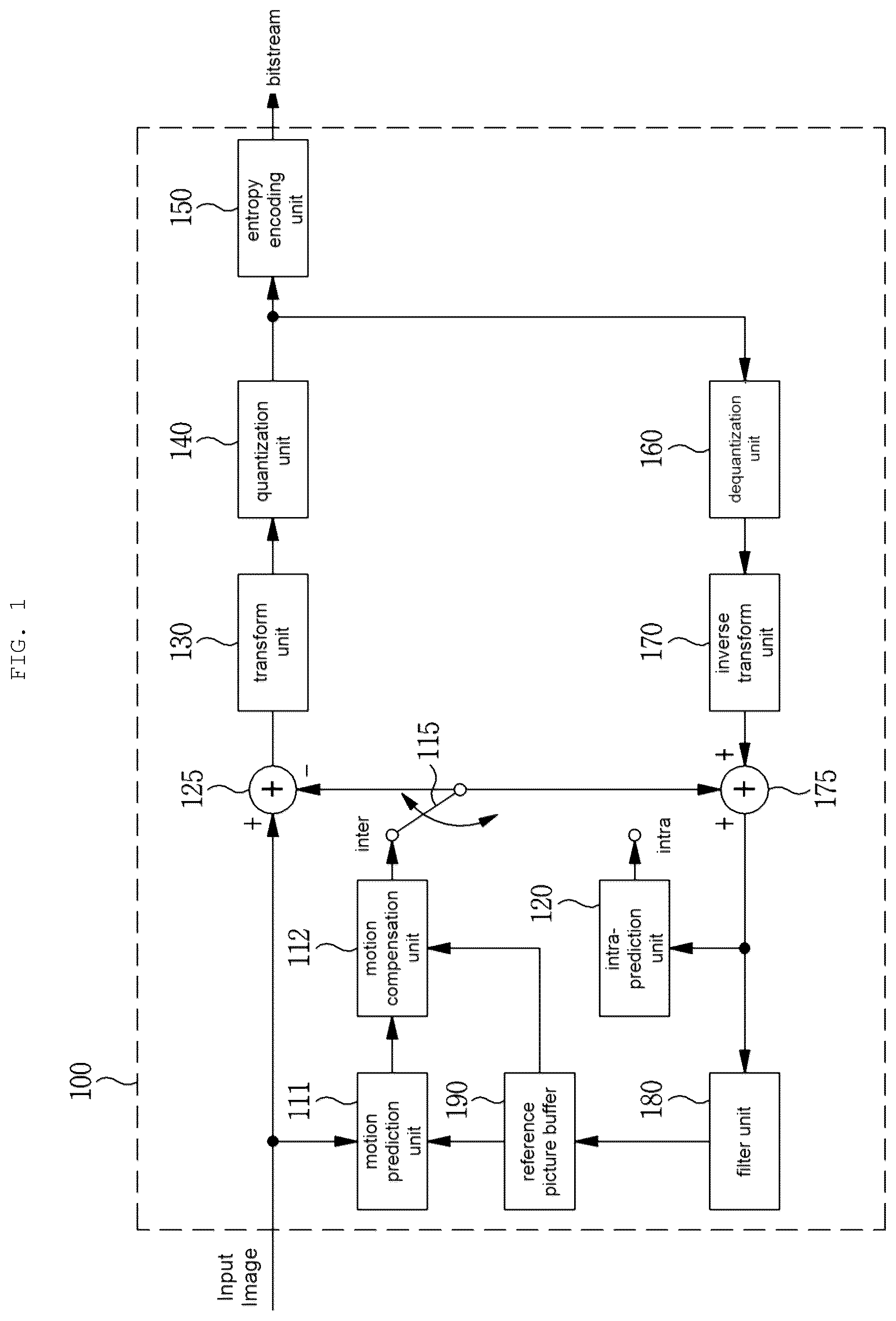 Patent US12309387 — Image encoding/decoding method and apparatus, and recording medium for storing bitstream — Figure 1