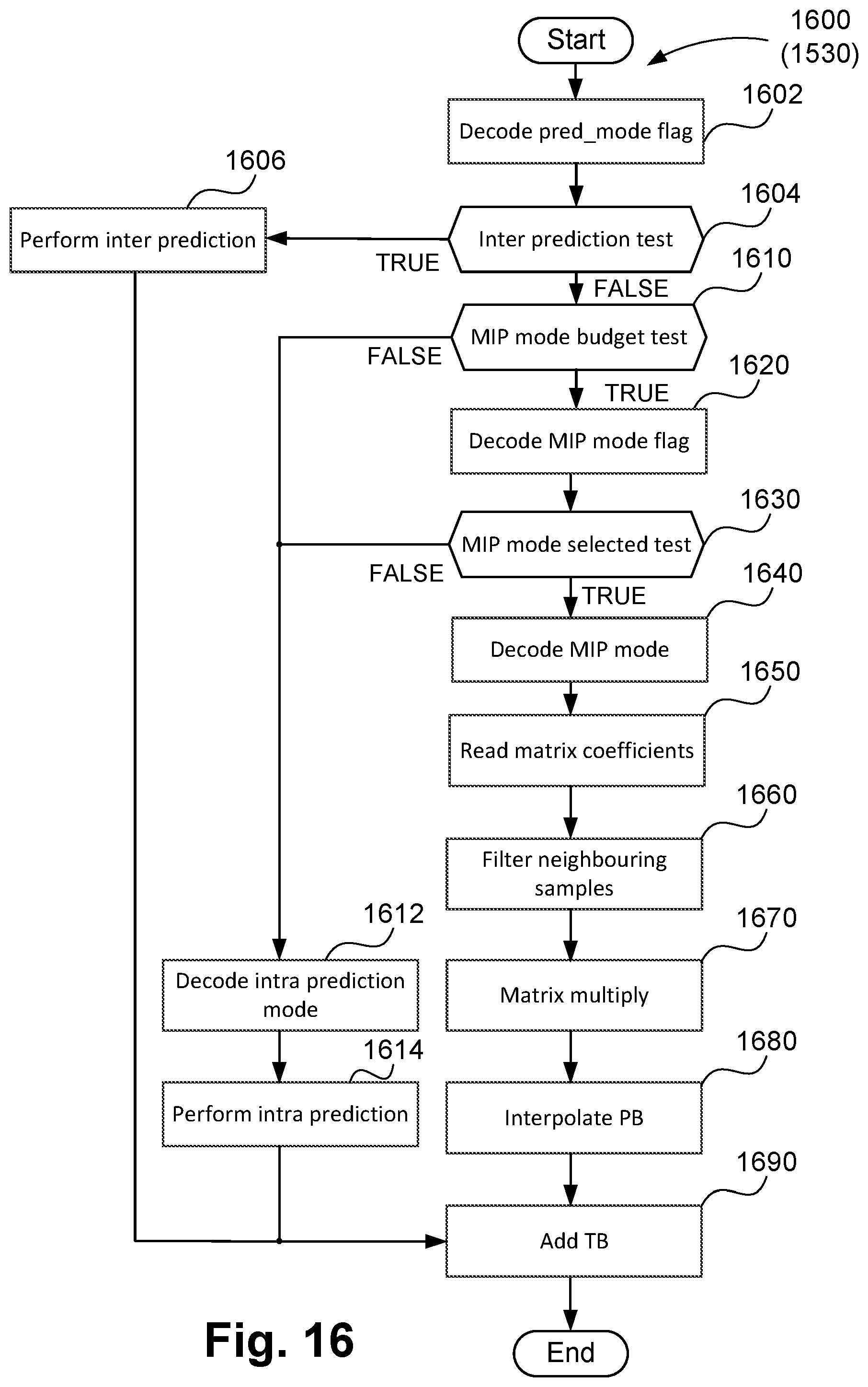 Patent US12309389 Figure 17 – Method, apparatus and system for encoding and decoding a block of video samples