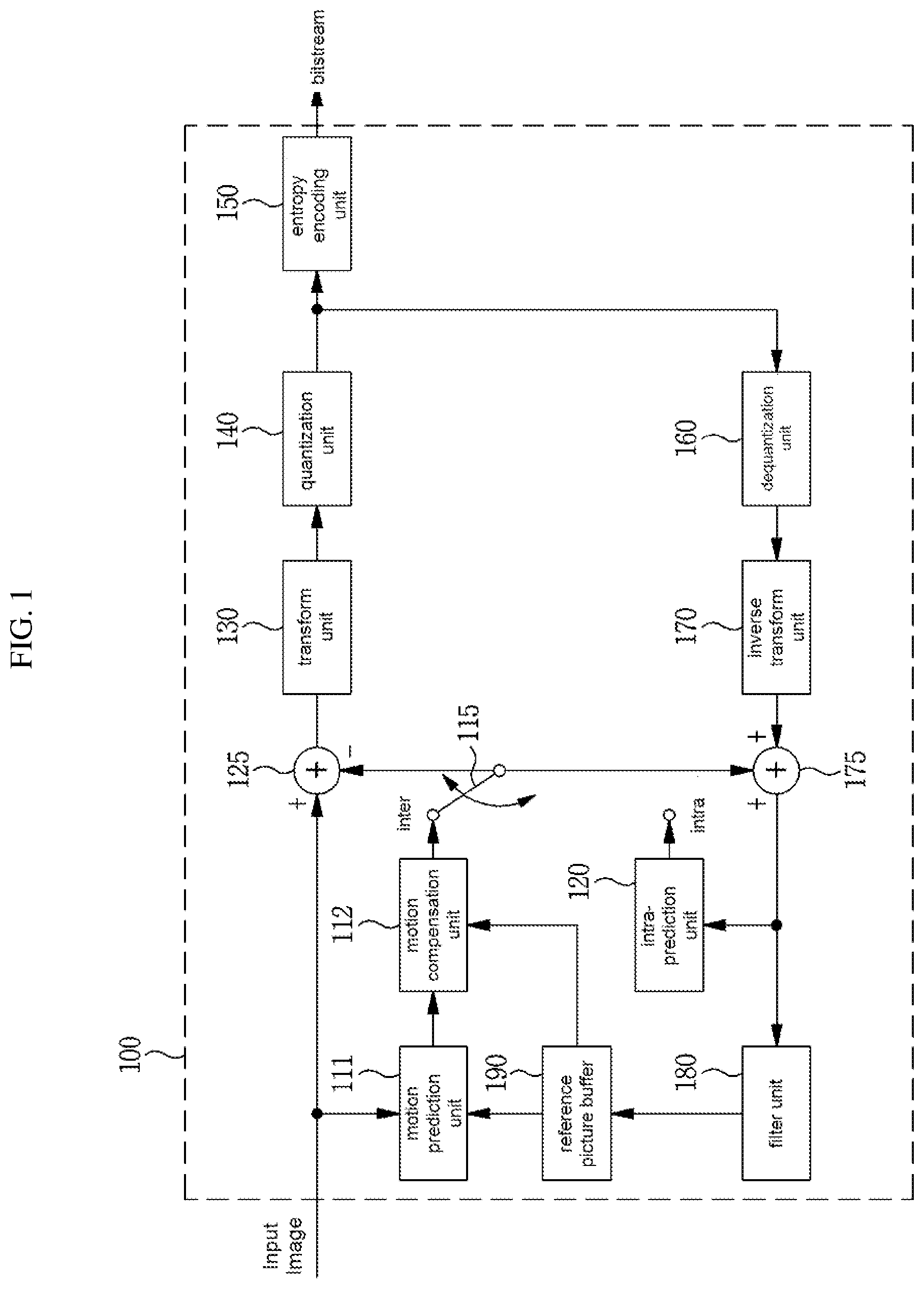 Patent US12309390 — Method and apparatus for encoding/decoding a video using a motion compensation based on motion vector resolution information — Figure 1