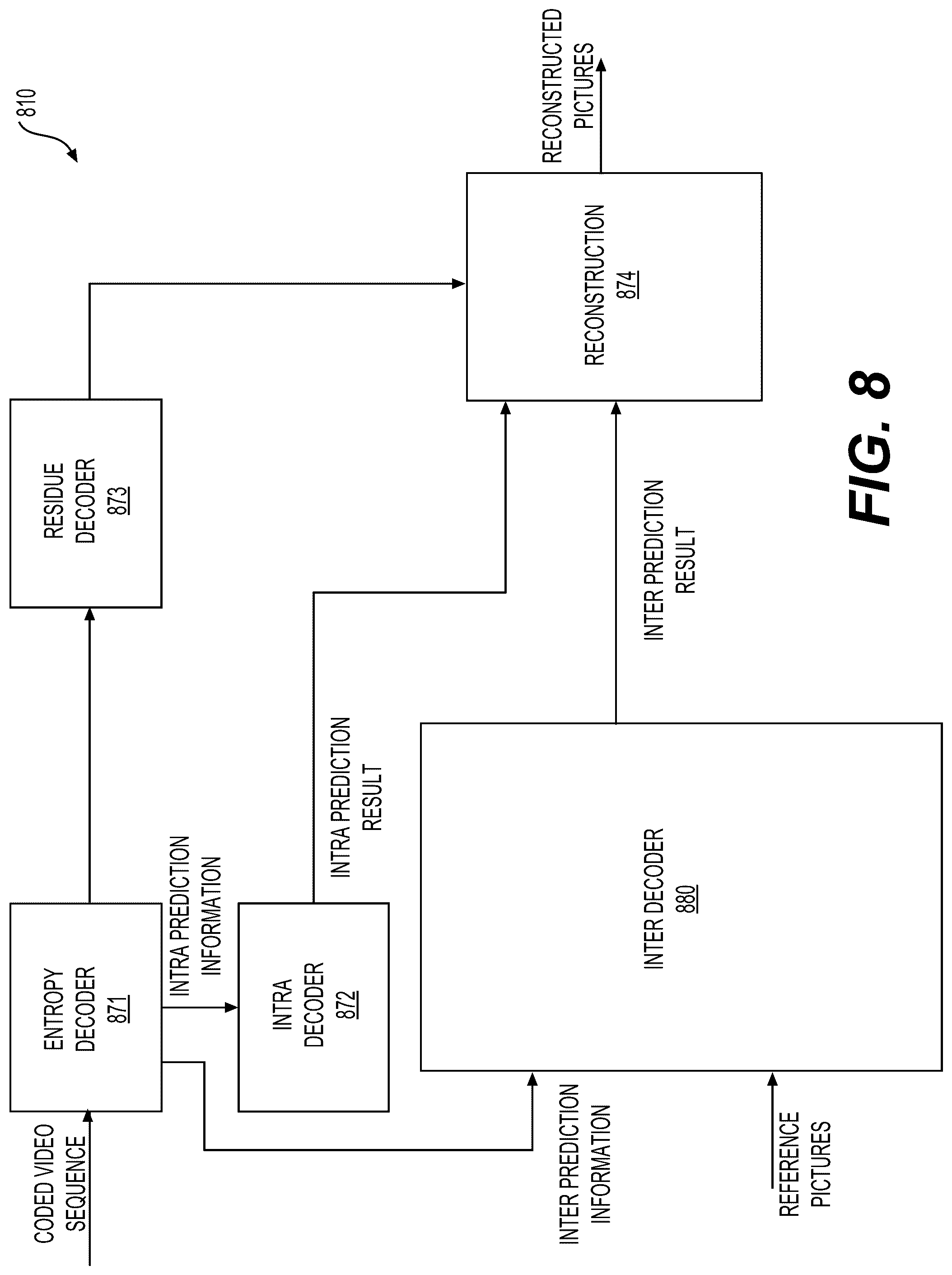 Patent US12309392 Figure 9 – MMVD signaling improvement