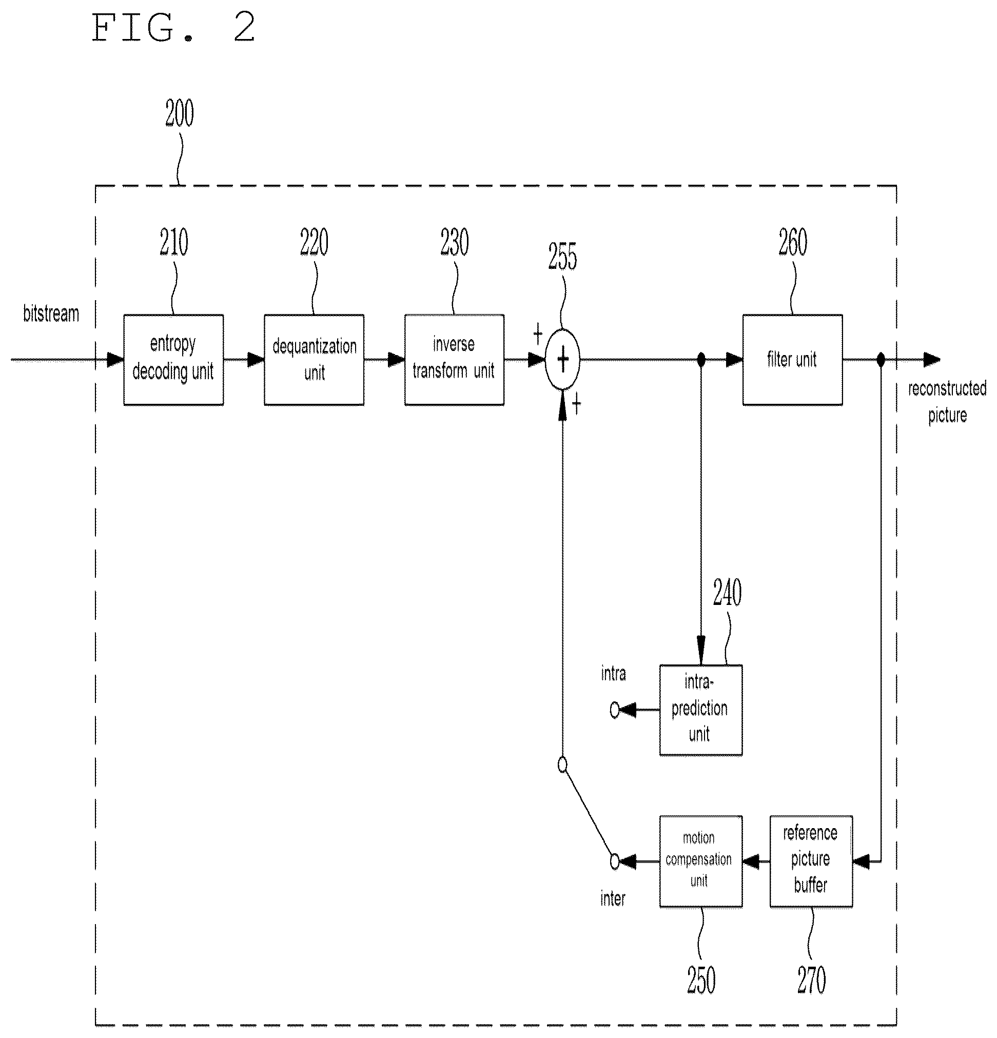 Patent US12309396 Figure 2 – Method and device for image encoding/decoding, and recording medium having bitstream stored thereon