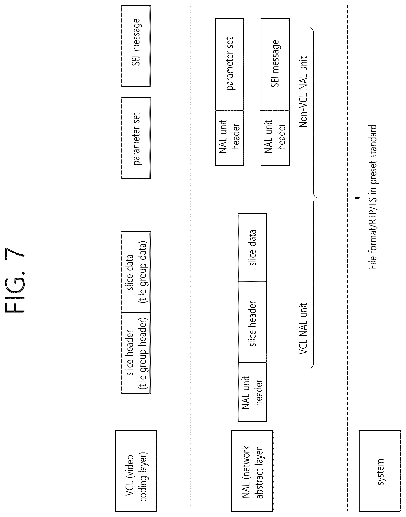 Patent US12309399 Figure 7 – Luma mapping- and chroma scaling-based video or image coding