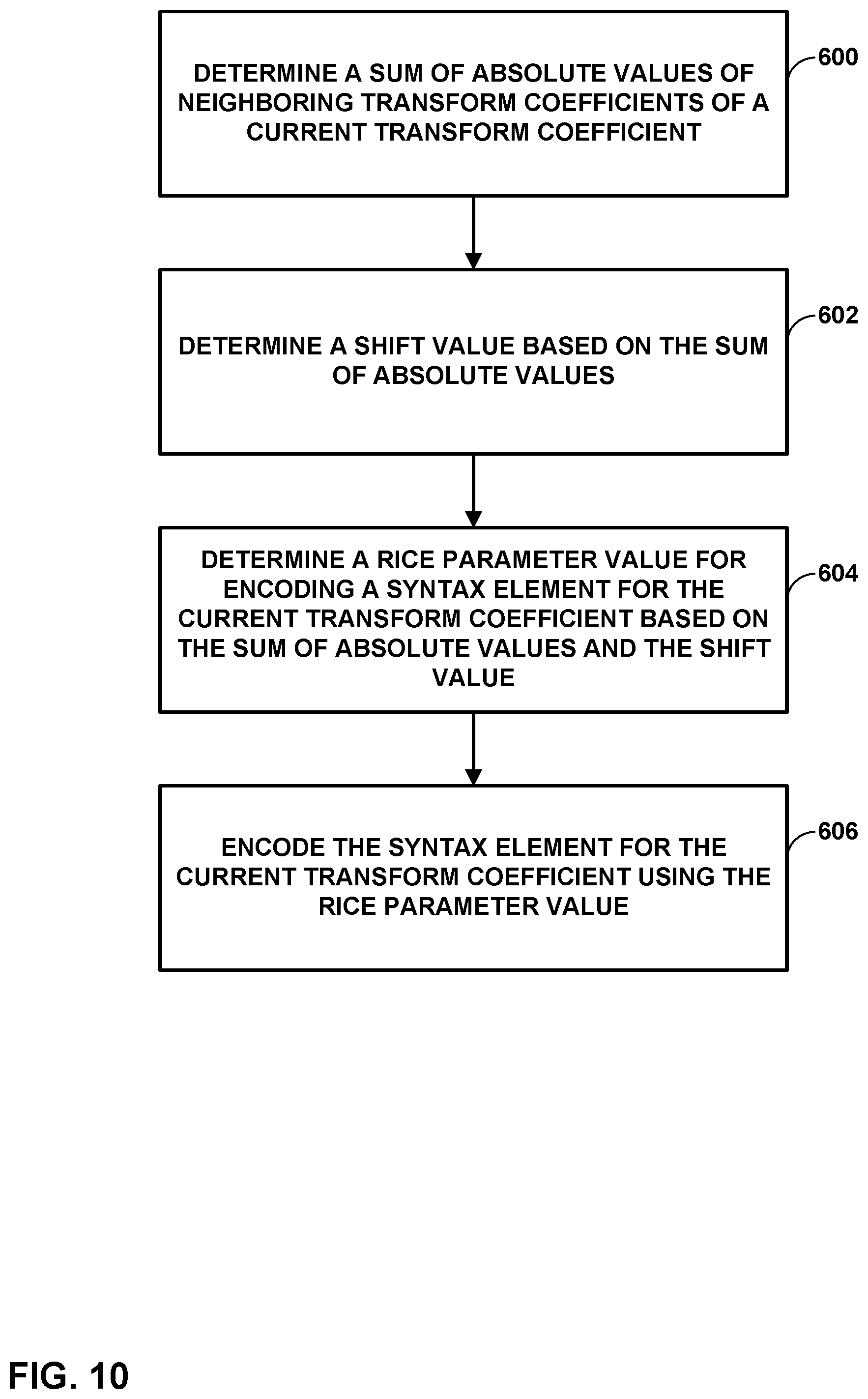 Patent US12309401 Figure 10 – Rice parameter derivation for high bit-depth video coding
