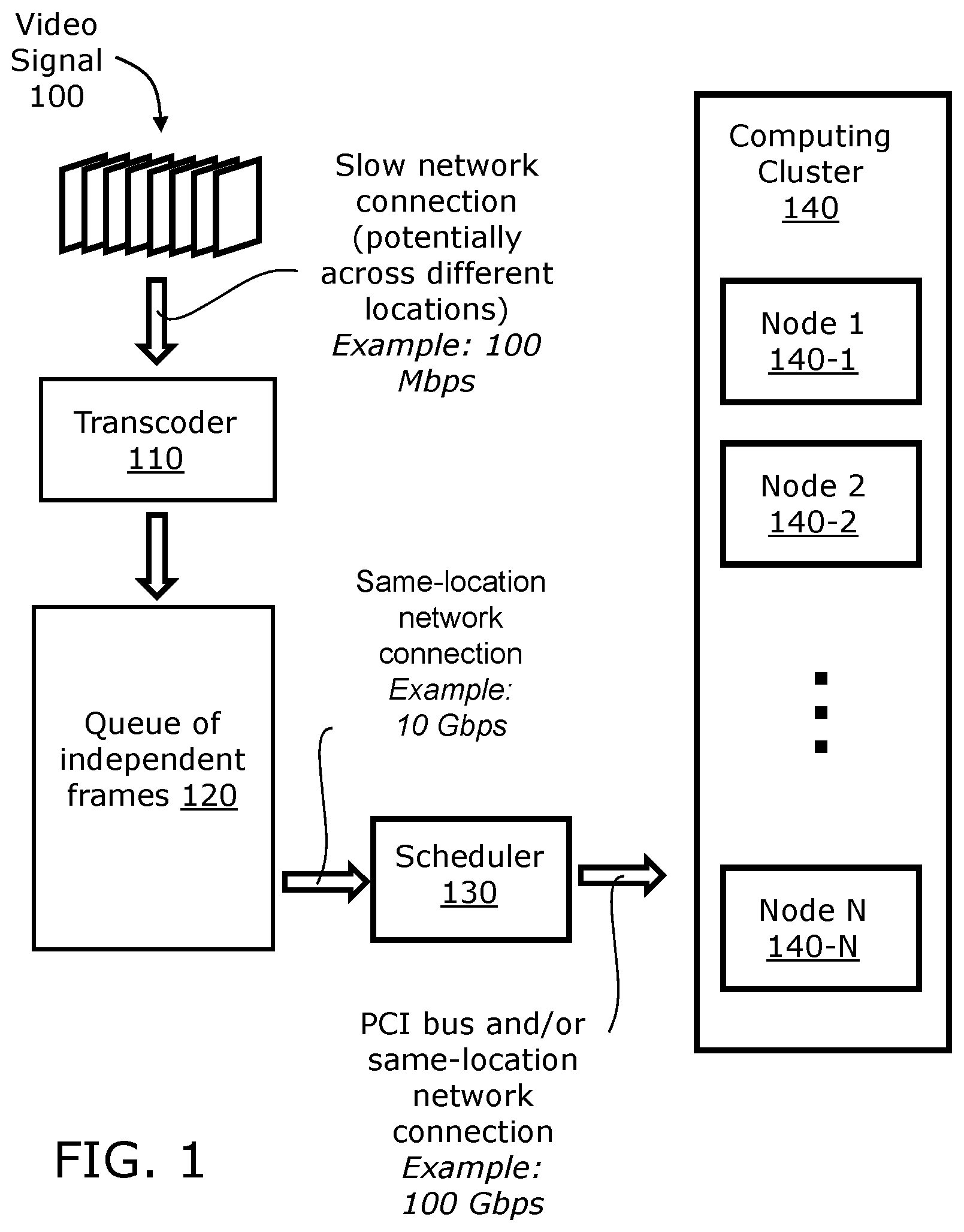 Patent US12309402 — System and method for performing object analysis — Figure 1