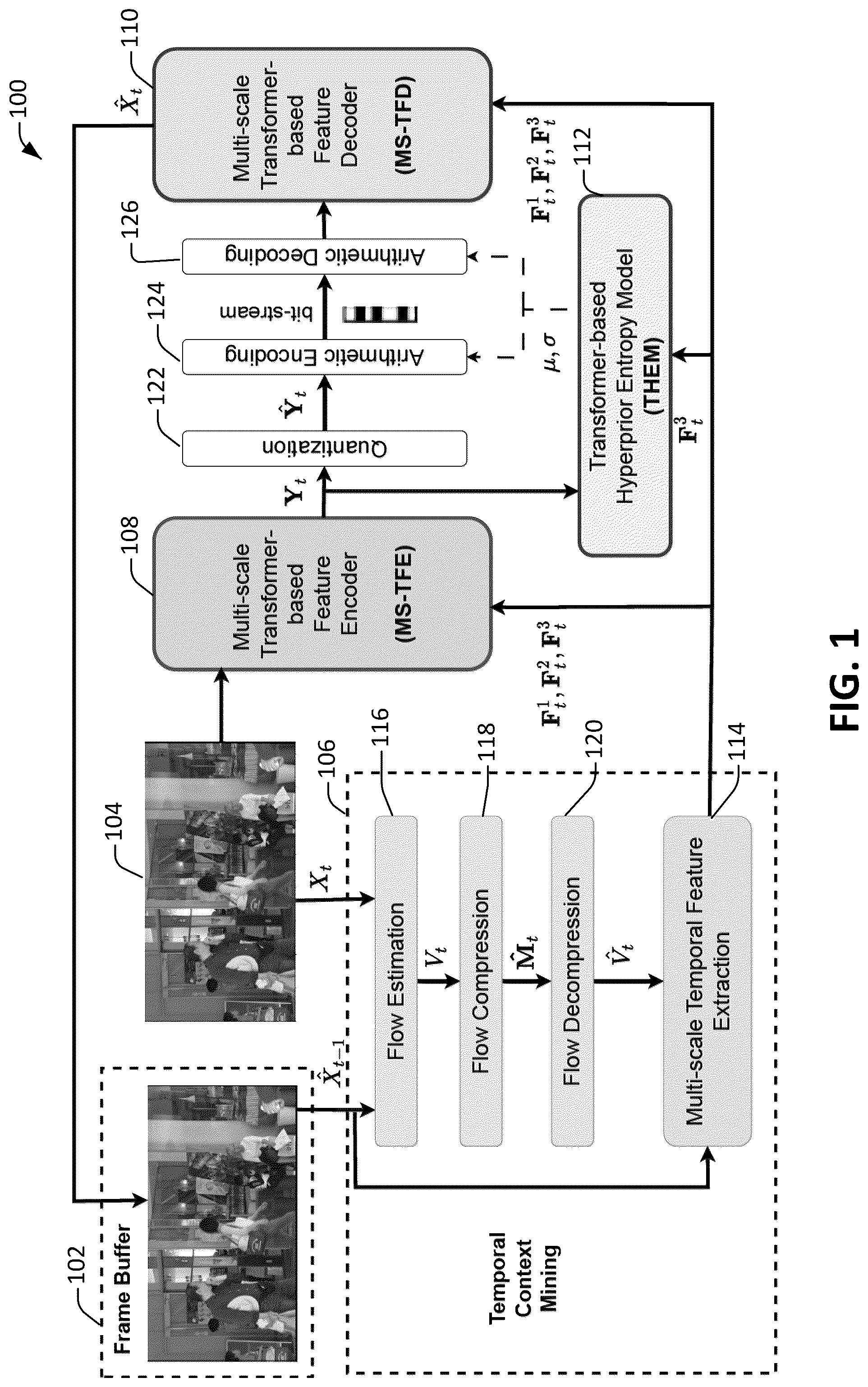 Patent US12309404 — Contextual video compression framework with spatial-temporal cross-covariance transformers — Figure 1