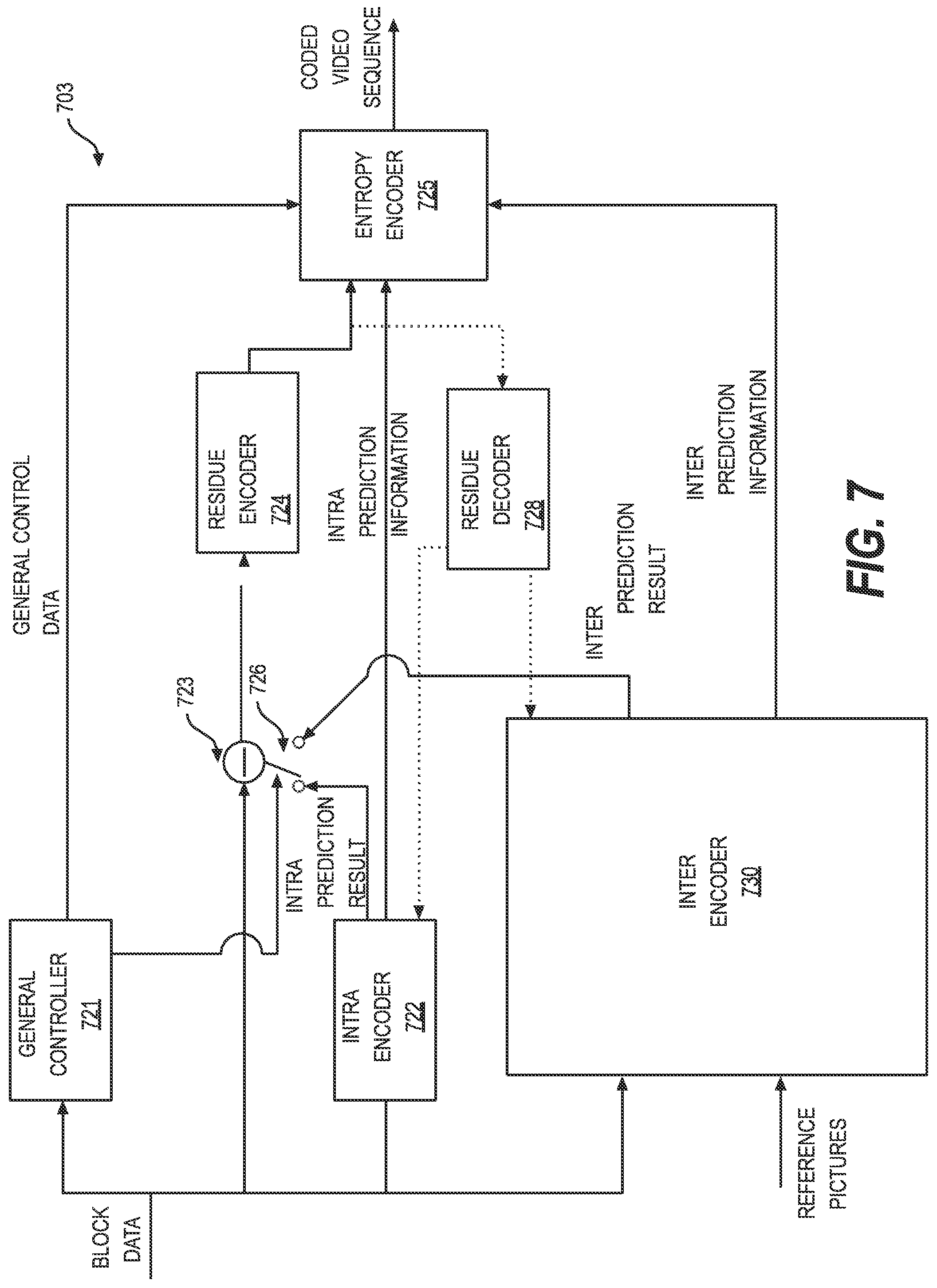 Patent US12309405 Figure 8 – Interaction between transform partitioning and primary/secondary transform type selection