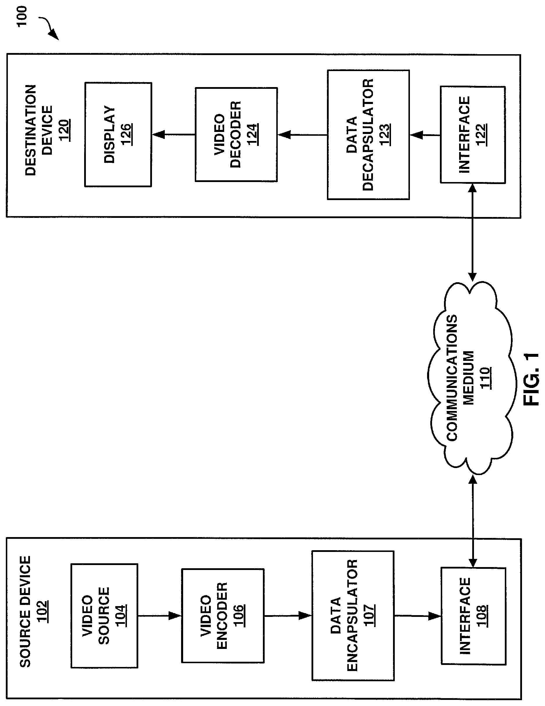 Patent US12309406 — Systems and methods for signaling subpicture information in video coding — Figure 1