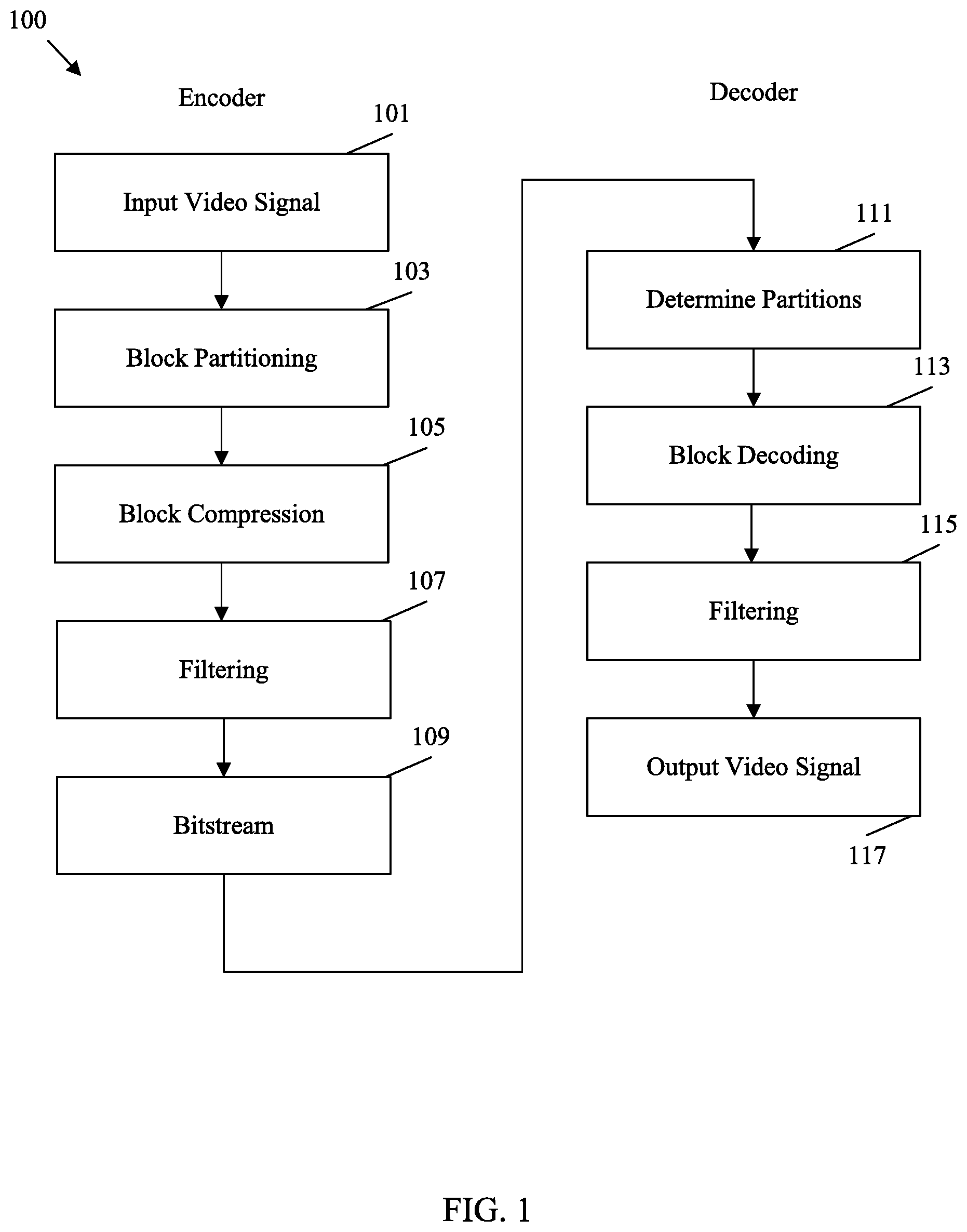 Patent US12309409 Figure 1 – ALF APS constraints in video coding