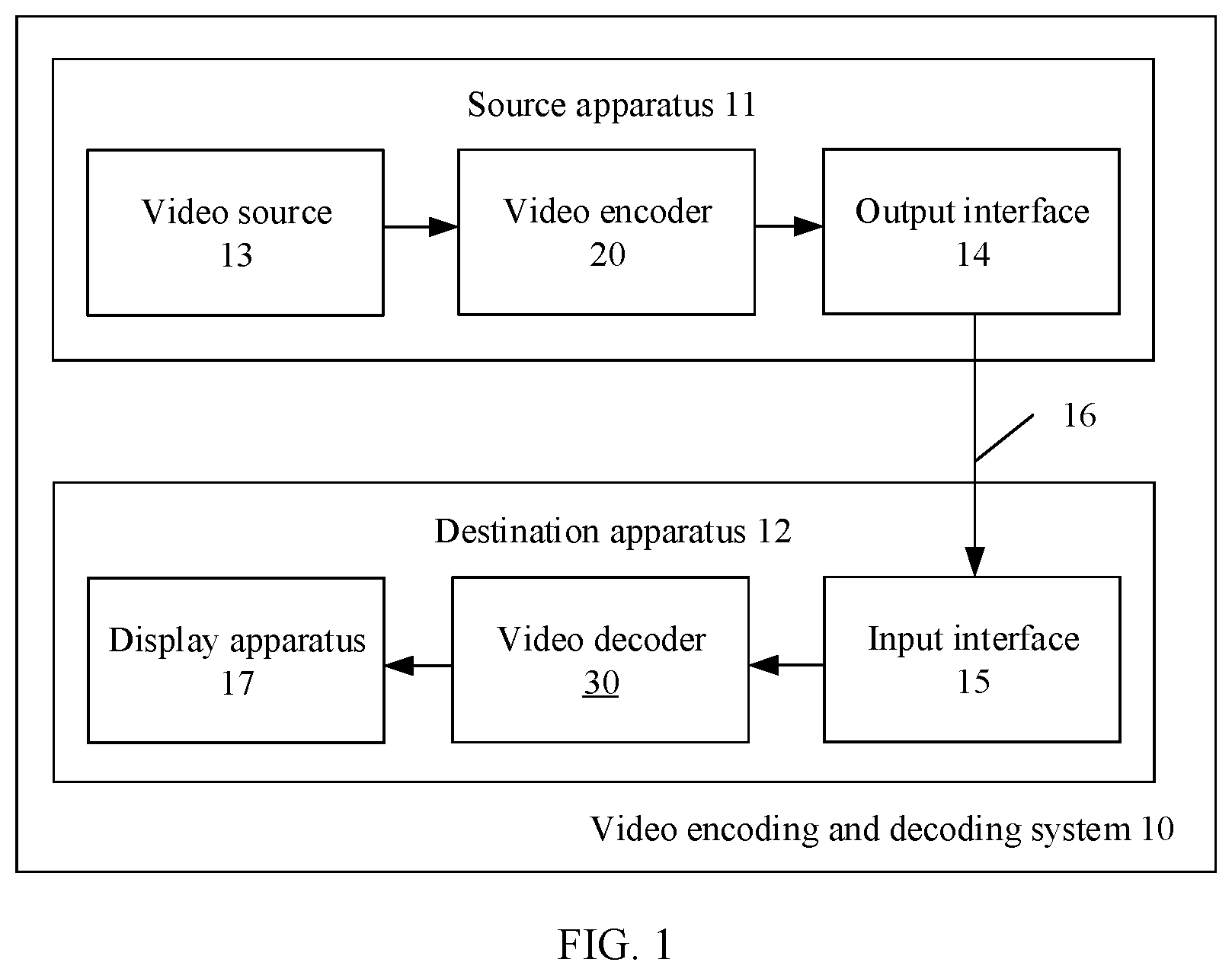 Patent US12309415 — Video picture prediction method and apparatus — Figure 1