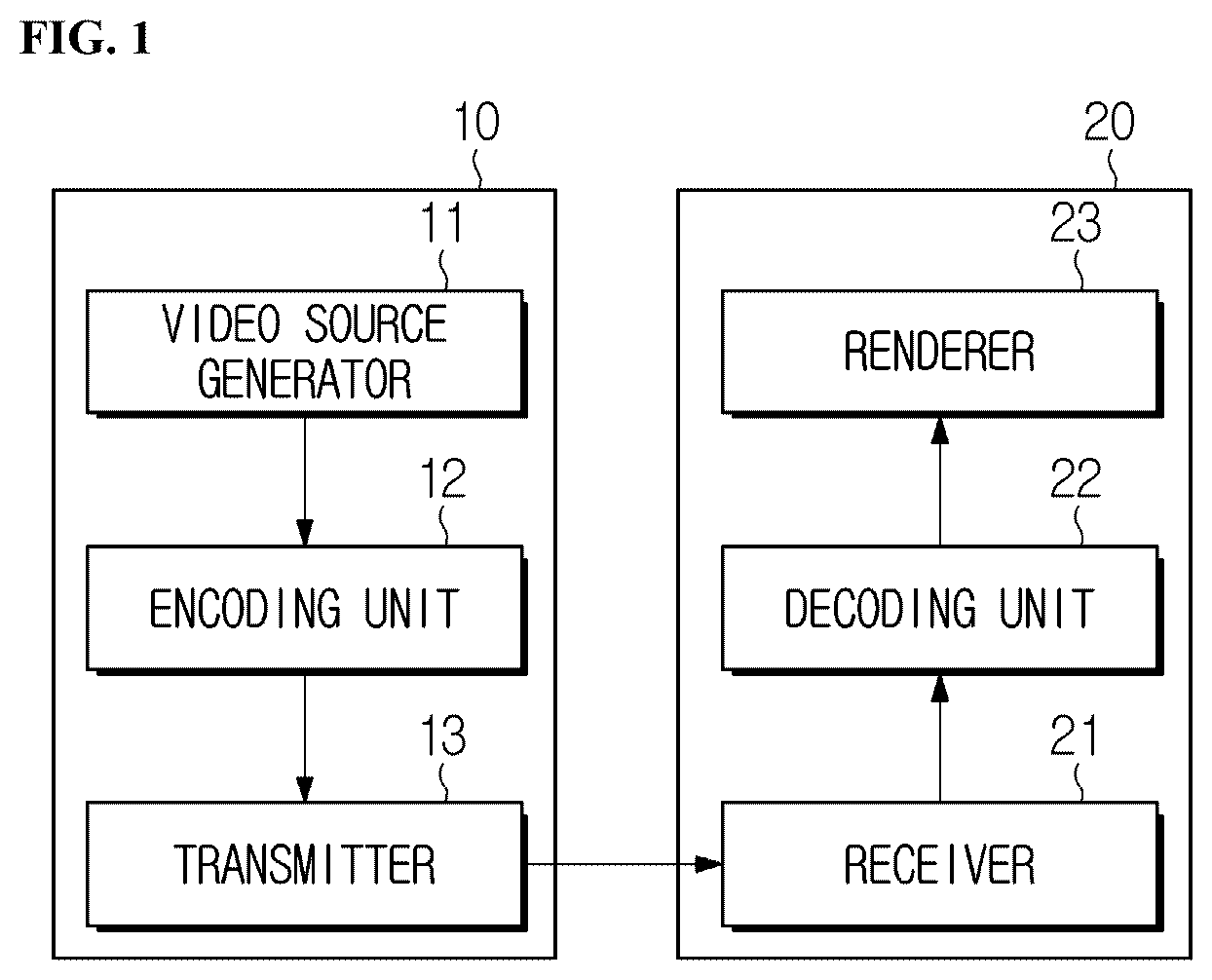 Patent US12309417 — Image encoding/decoding method and device on basis of wrap-around motion compensation, and recording medium storing bitstream — Figure 1