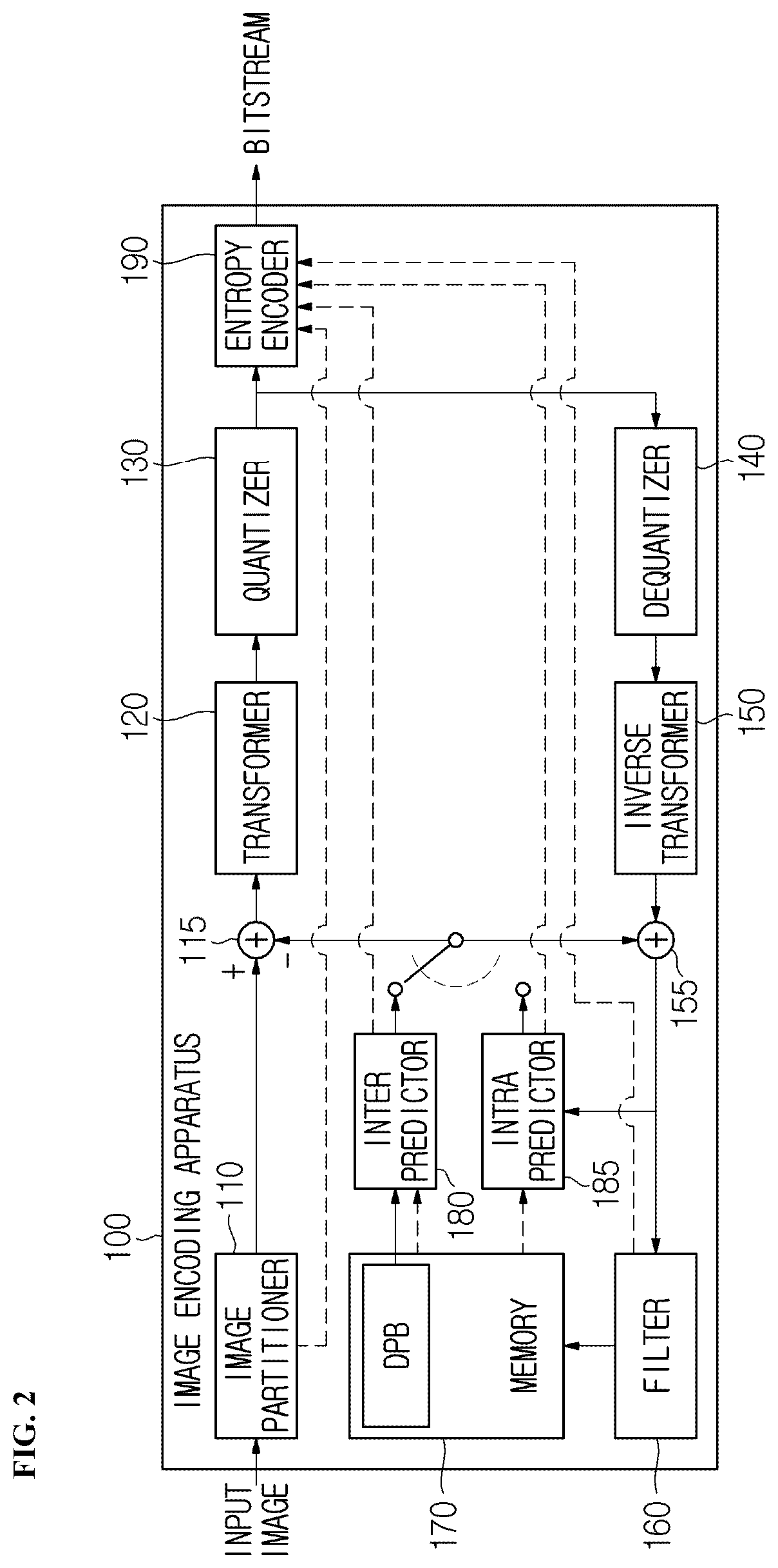 Patent US12309417 Figure 2 – Image encoding/decoding method and device on basis of wrap-around motion compensation, and recording medium storing bitstream