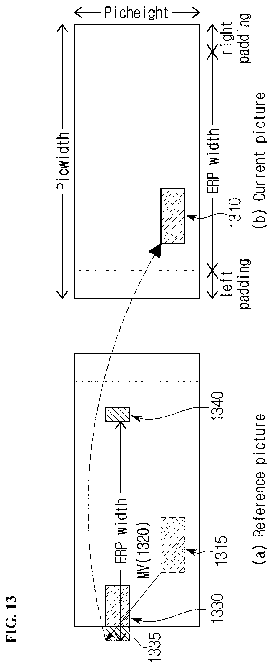 Patent US12309417 Figure 10 – Image encoding/decoding method and device on basis of wrap-around motion compensation, and recording medium storing bitstream