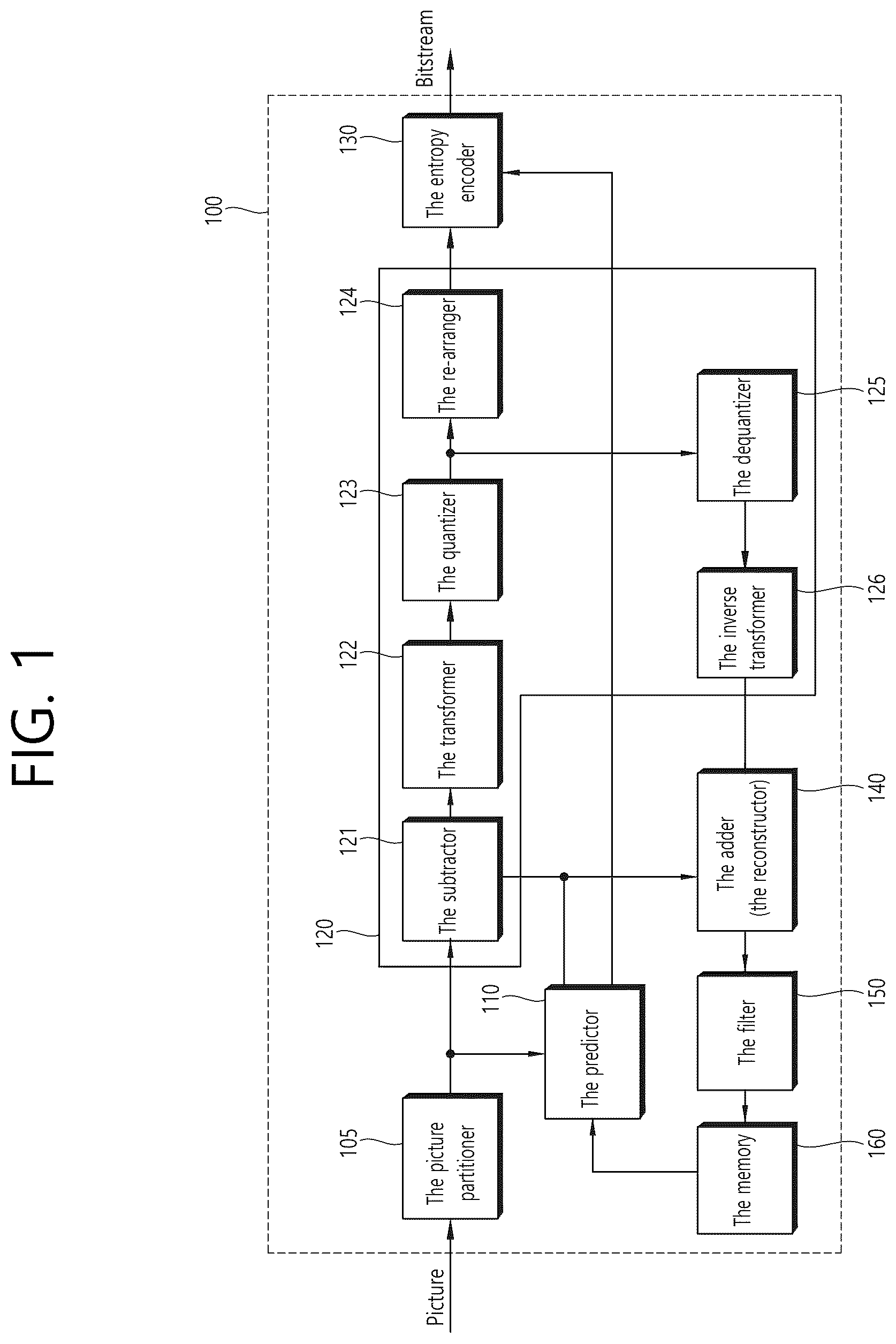 Patent US12309420 Figure 1 – Method and device for image decoding according to inter-prediction in image coding system