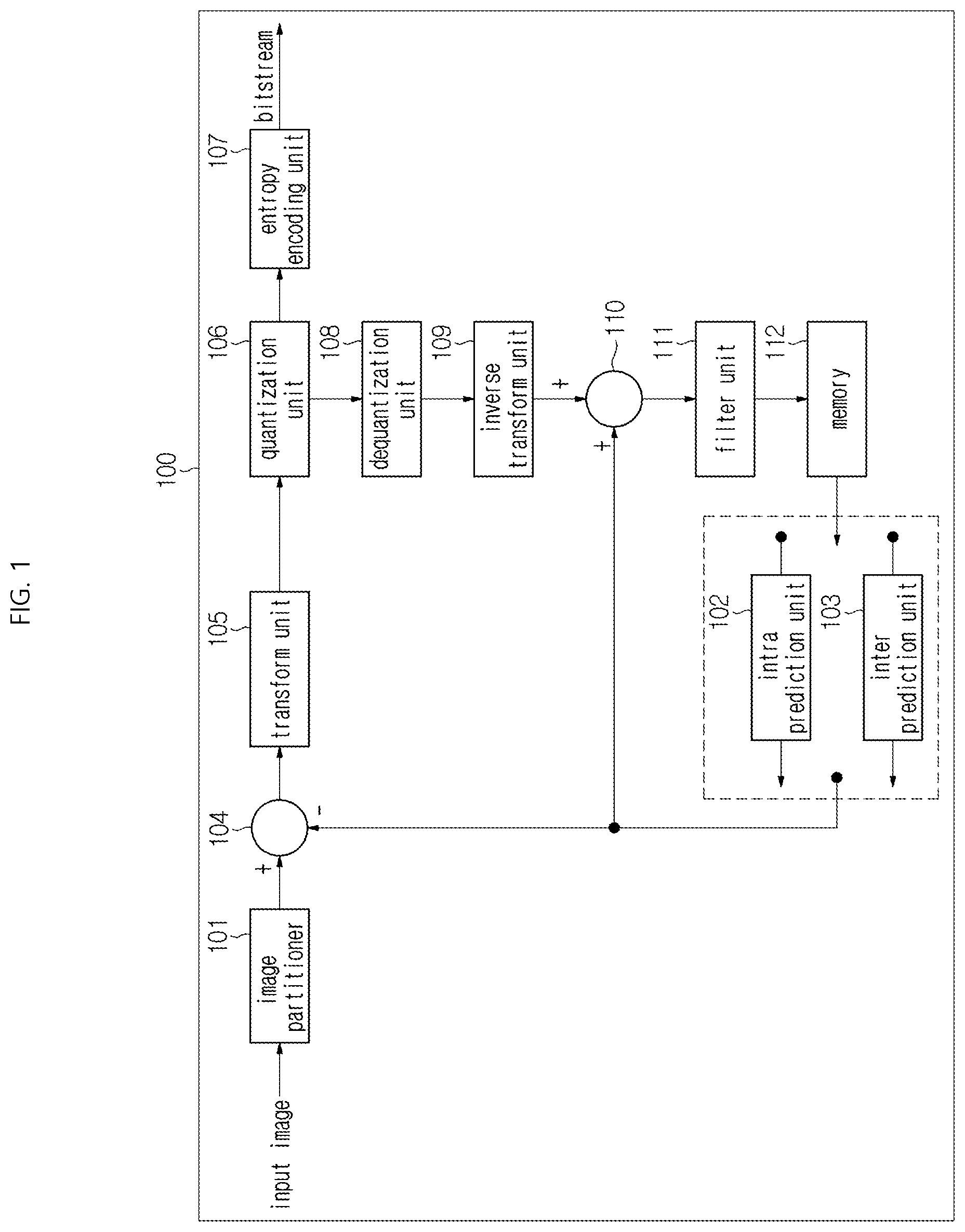 Patent US12309423 Figure 1 – Image decoding method/apparatus and image encoding method/apparatus using combination of reconstructed pixel sample