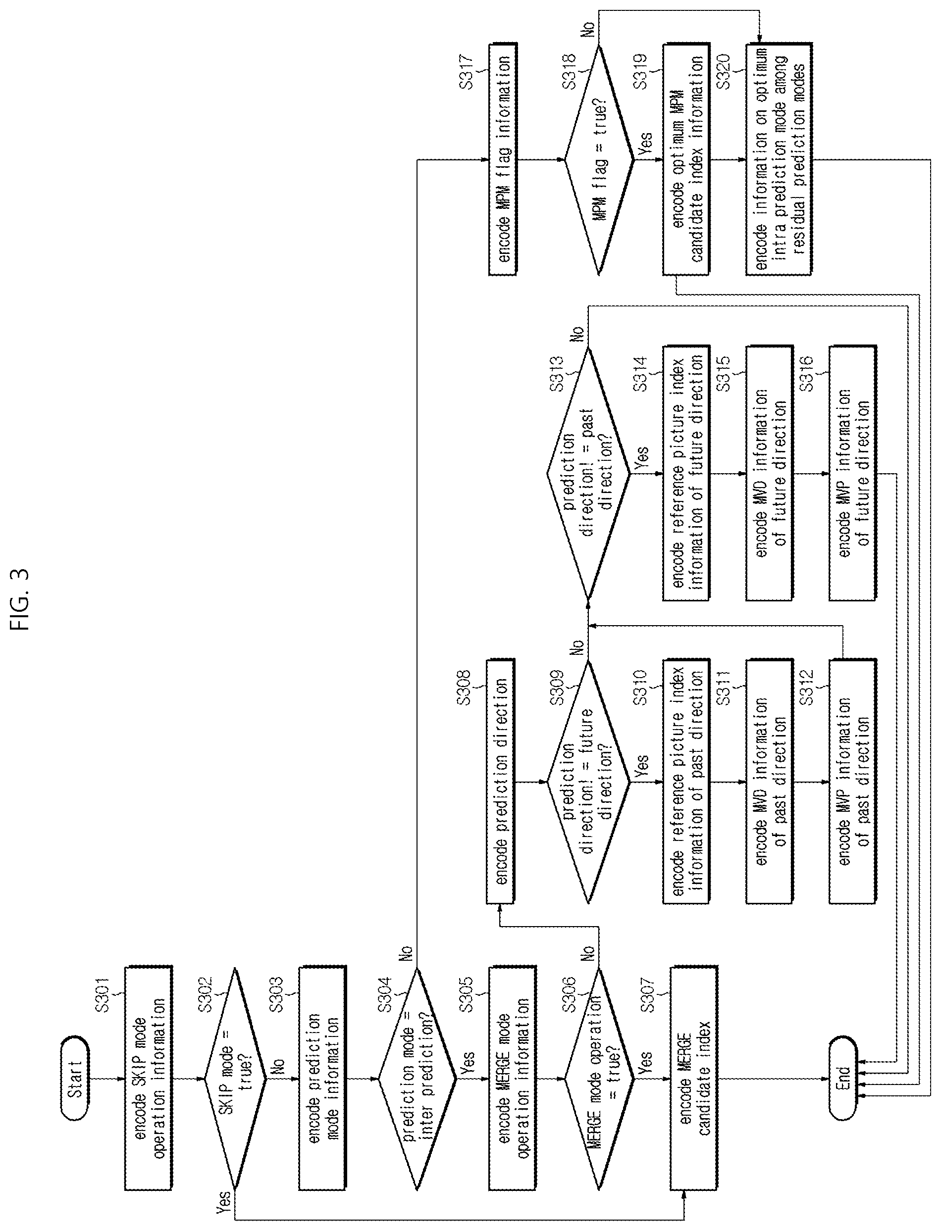 Patent US12309423 Figure 3 – Image decoding method/apparatus and image encoding method/apparatus using combination of reconstructed pixel sample
