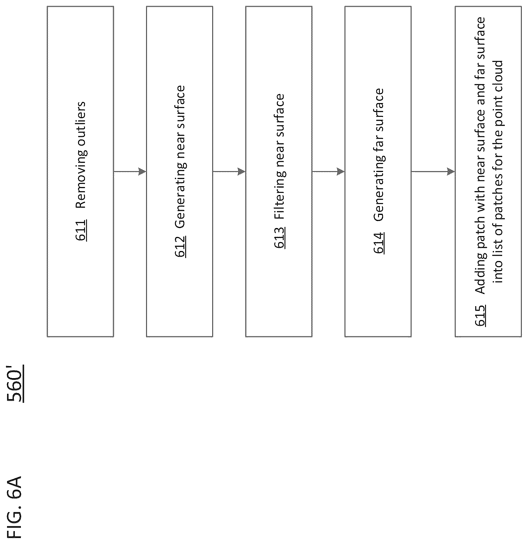 Patent US12309424 Figure 6 – Grid-based patch generation for video-based point cloud coding