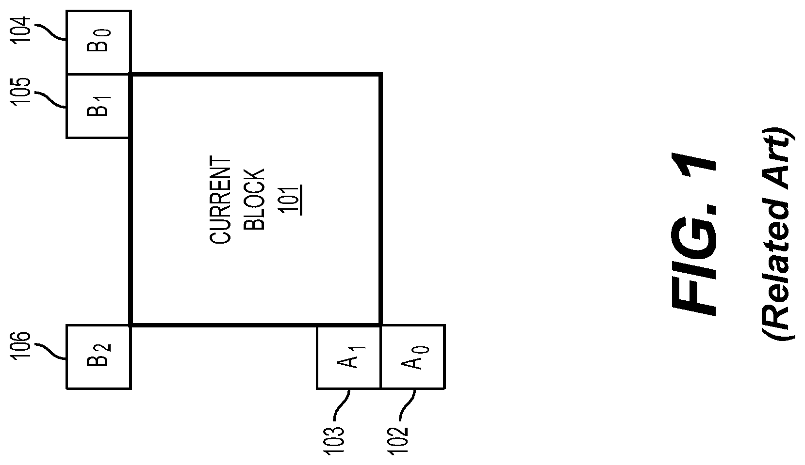 Patent US12309430 Figure 1 – Context modeling of transform coefficient syntax elements