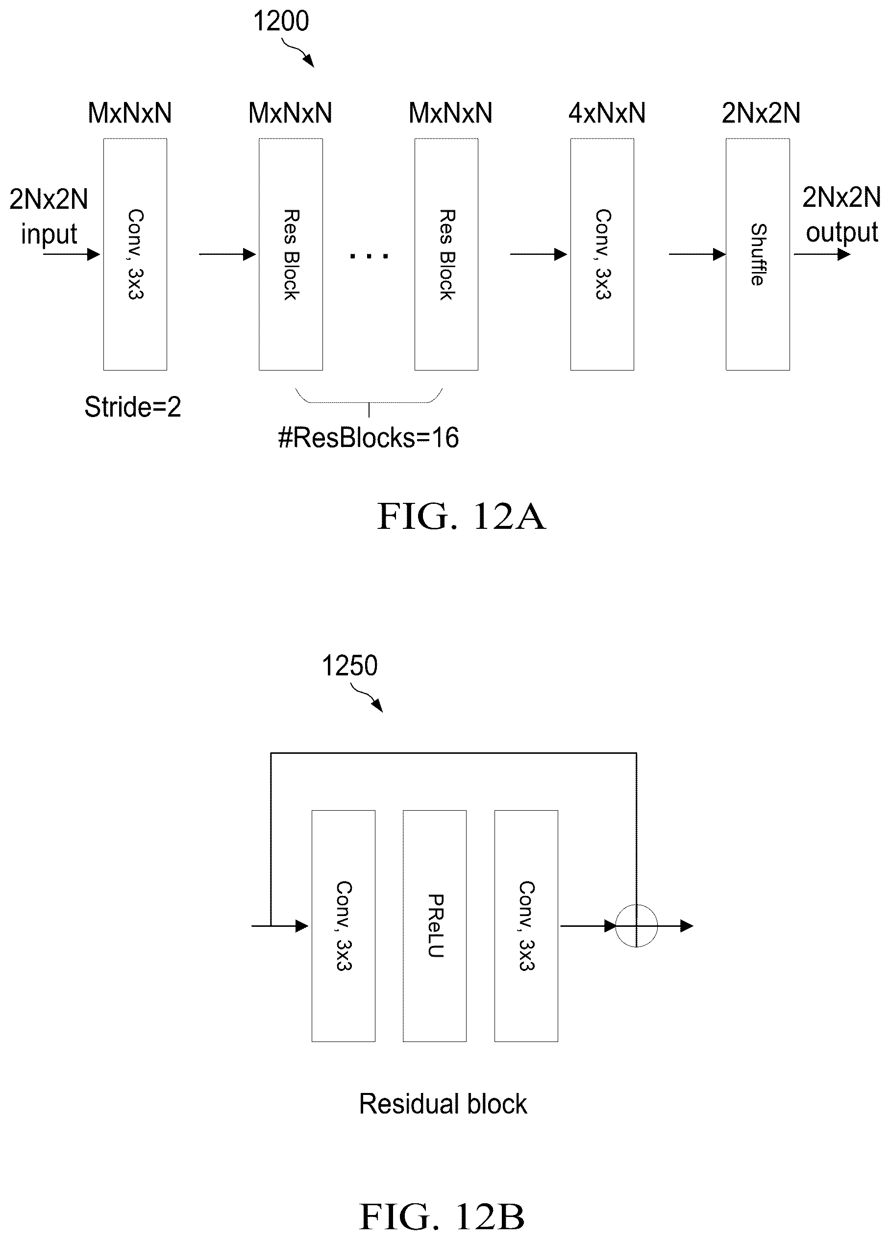 Patent US12309433 Figure 11 – On padding methods for neural network-based in-loop filter