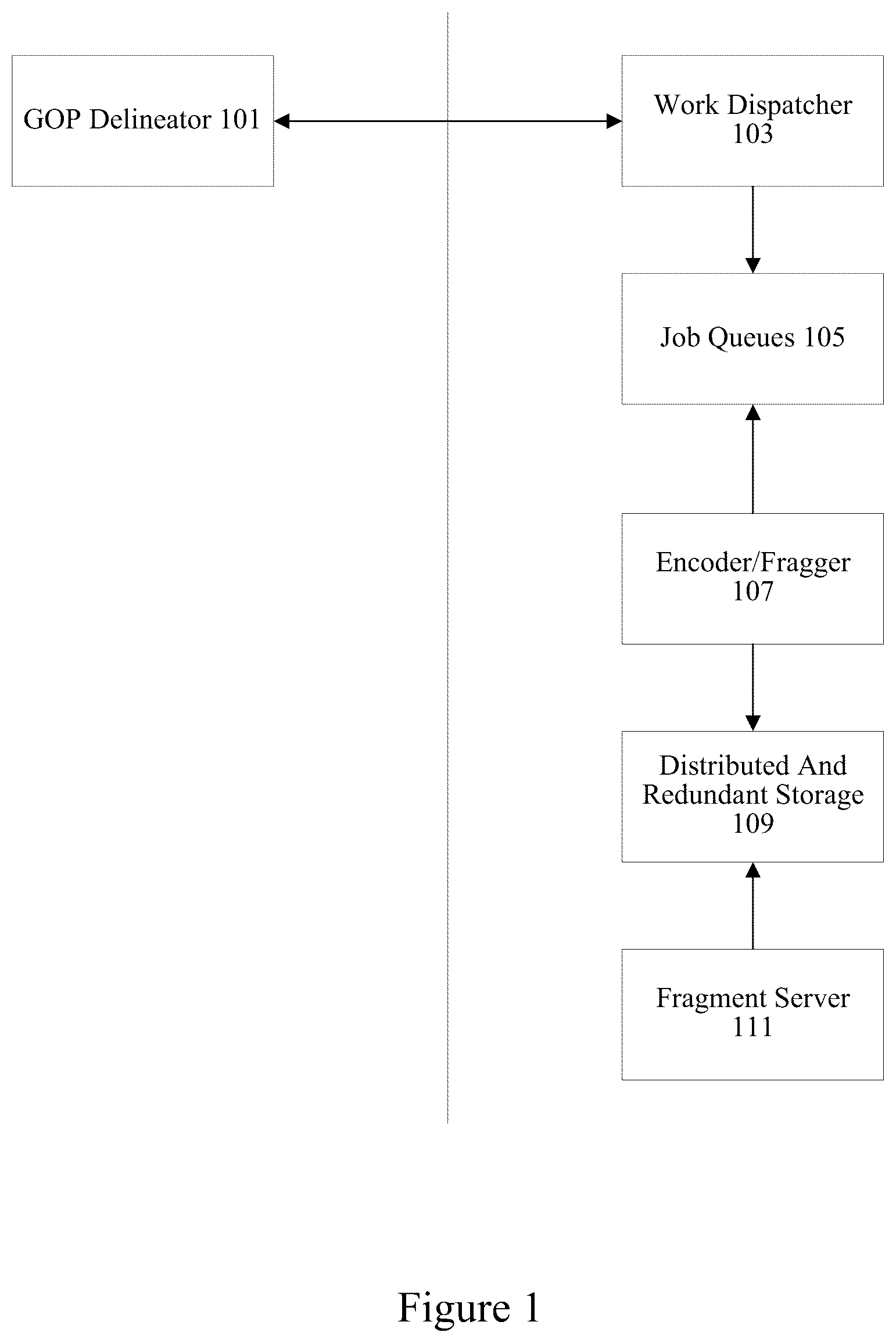 Patent US12309435 — Distributed scalable encoder resources for live streams — Figure 1