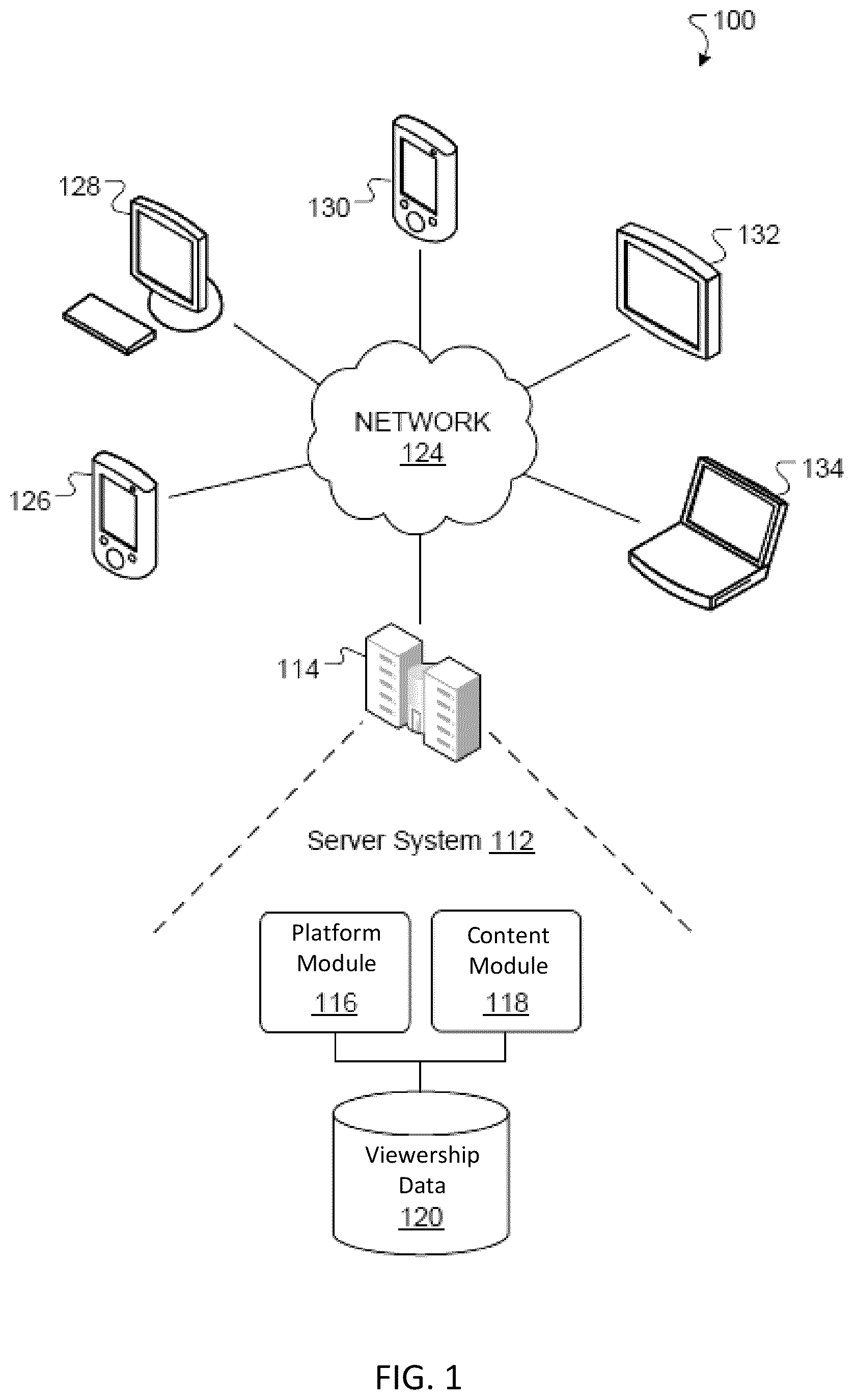 Patent US12309444 — Artificial intelligence techniques for projecting viewership using partial prior data sources — Figure 1