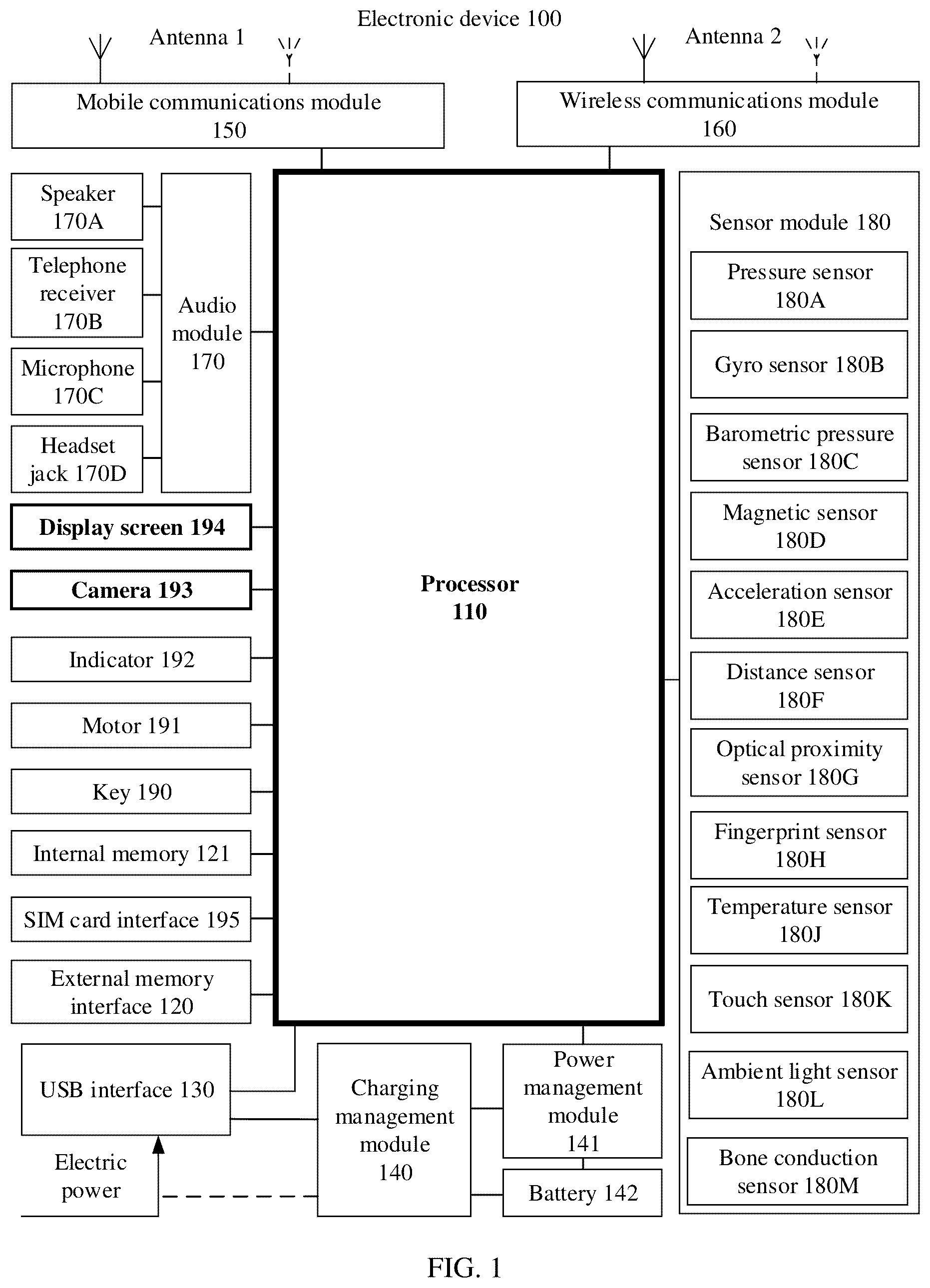 Patent US12309447 — Video processing method and electronic device — Figure 1