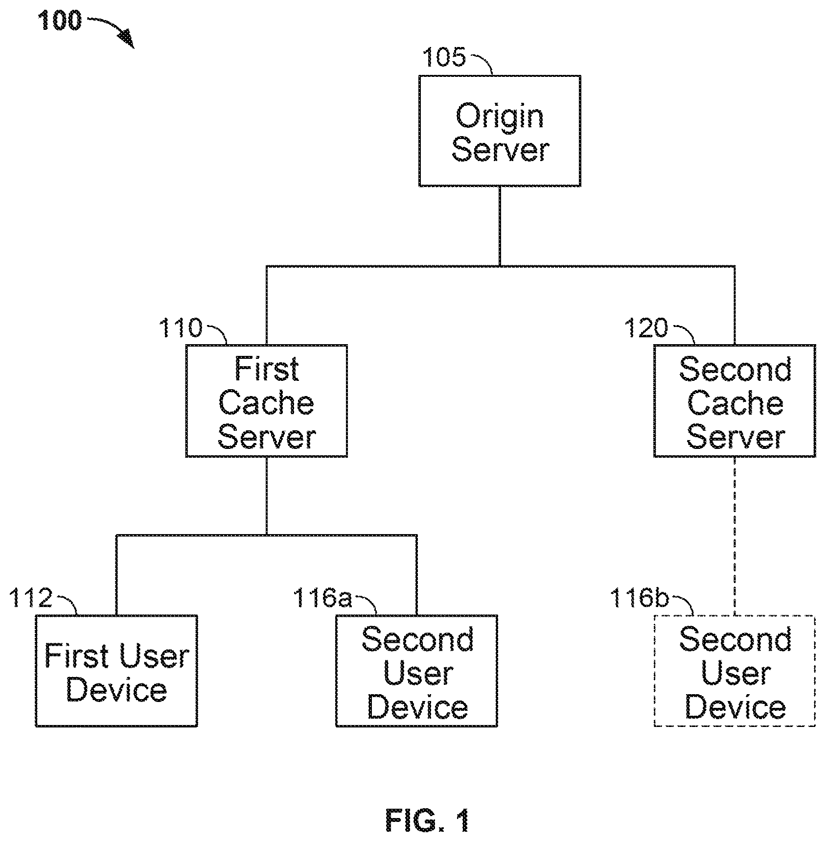 Patent US12309450 Figure 1 – Systems and methods for storing offsets of a recorded program in a network DVR