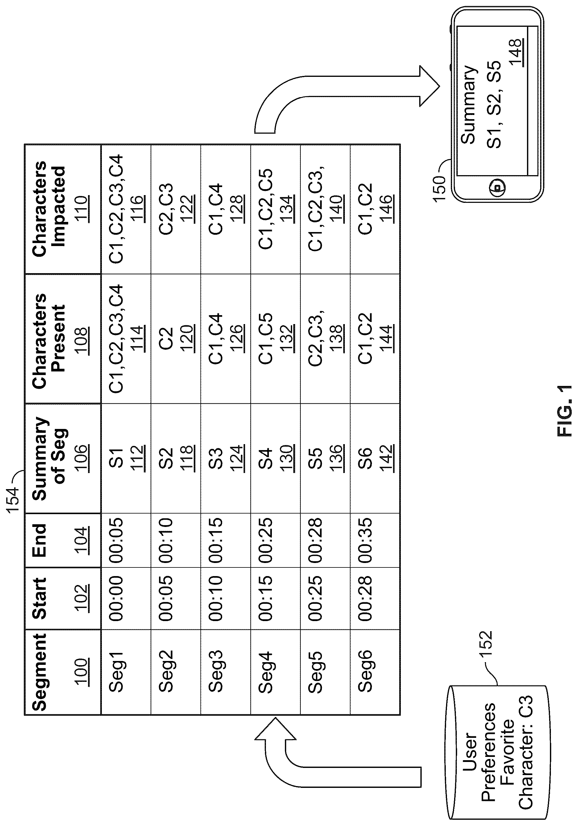 Patent US12309454 — Methods and systems for generating a summary of content based on a co-relation graph — Figure 1