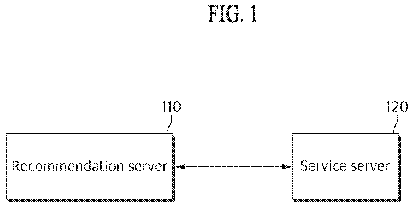 Patent US12309457 — Apparatus for providing recommended broadcasting information and method thereof — Figure 1
