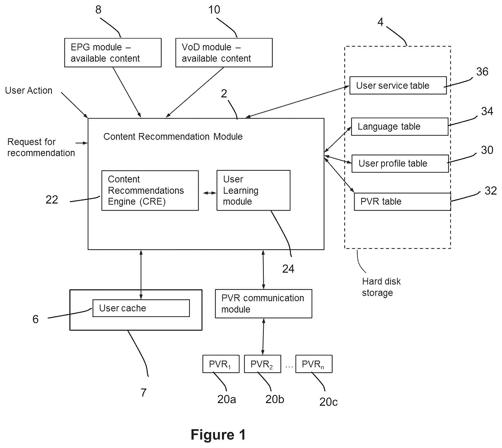 Patent US12309458 — Content recommendation system and method — Figure 1