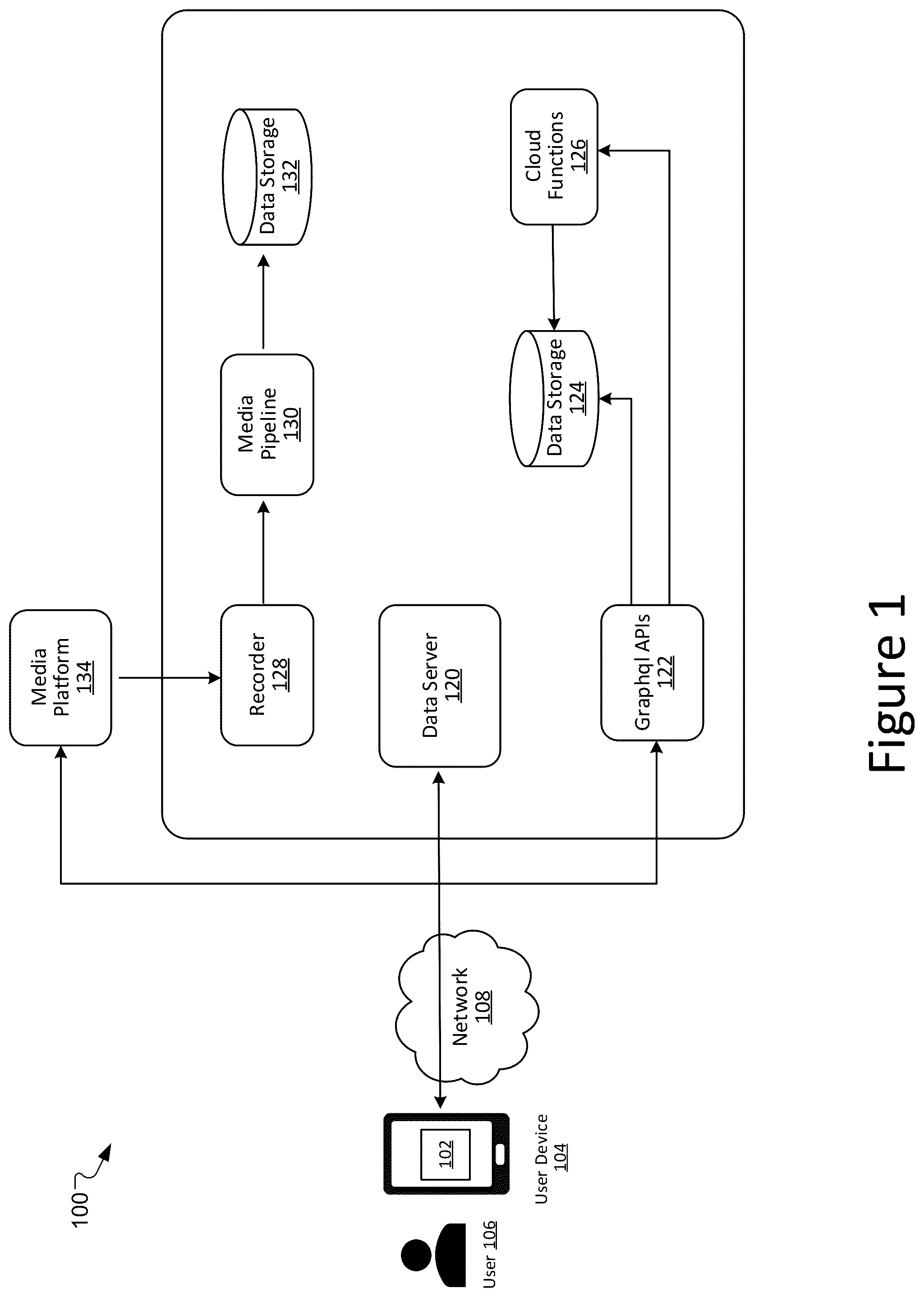 Patent US12309460 — System and process for collaborative digital content generation, publication, distribution, and discovery — Figure 1