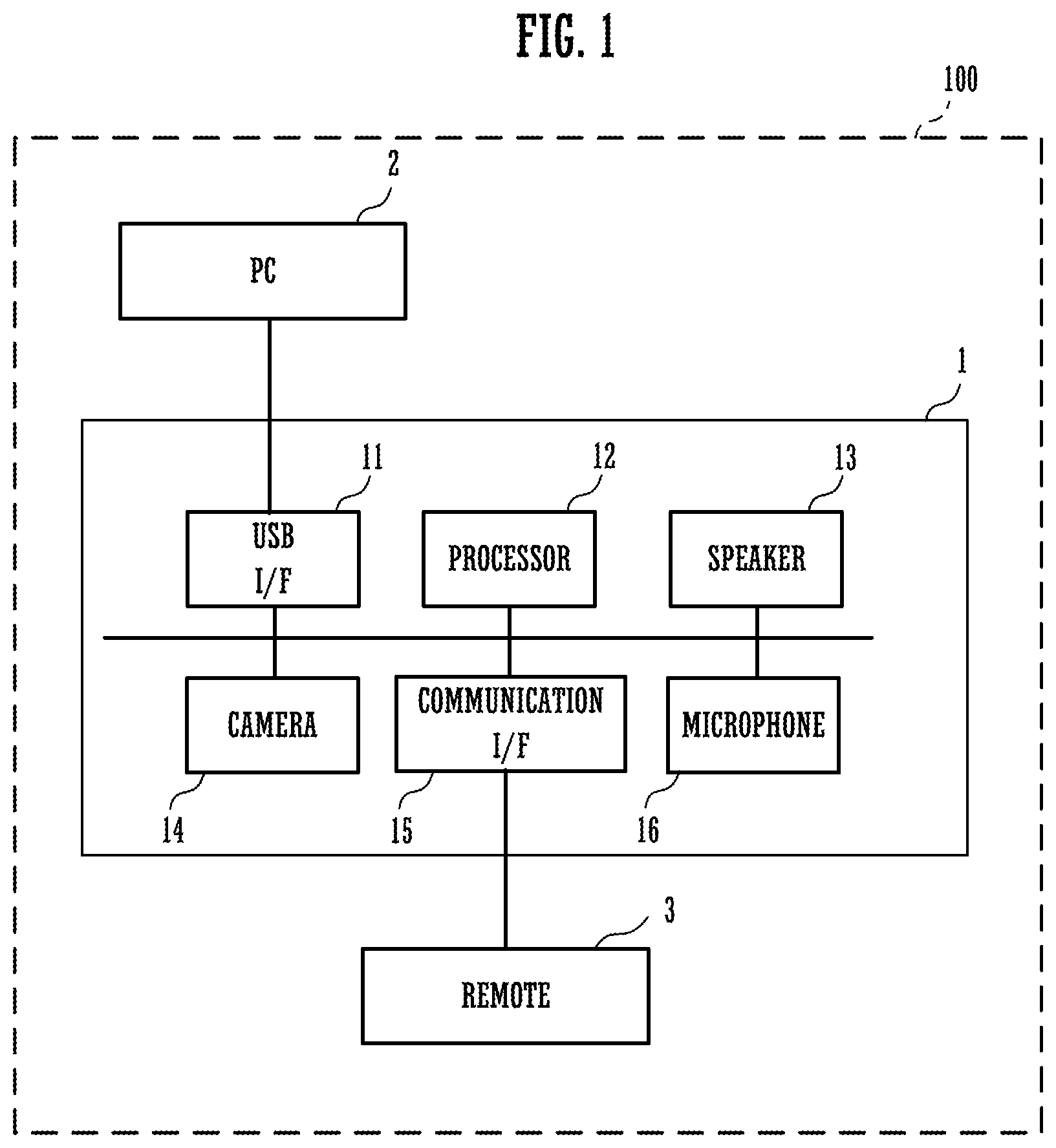 Patent US12309495 — Processing method of conference system, and conference system — Figure 1