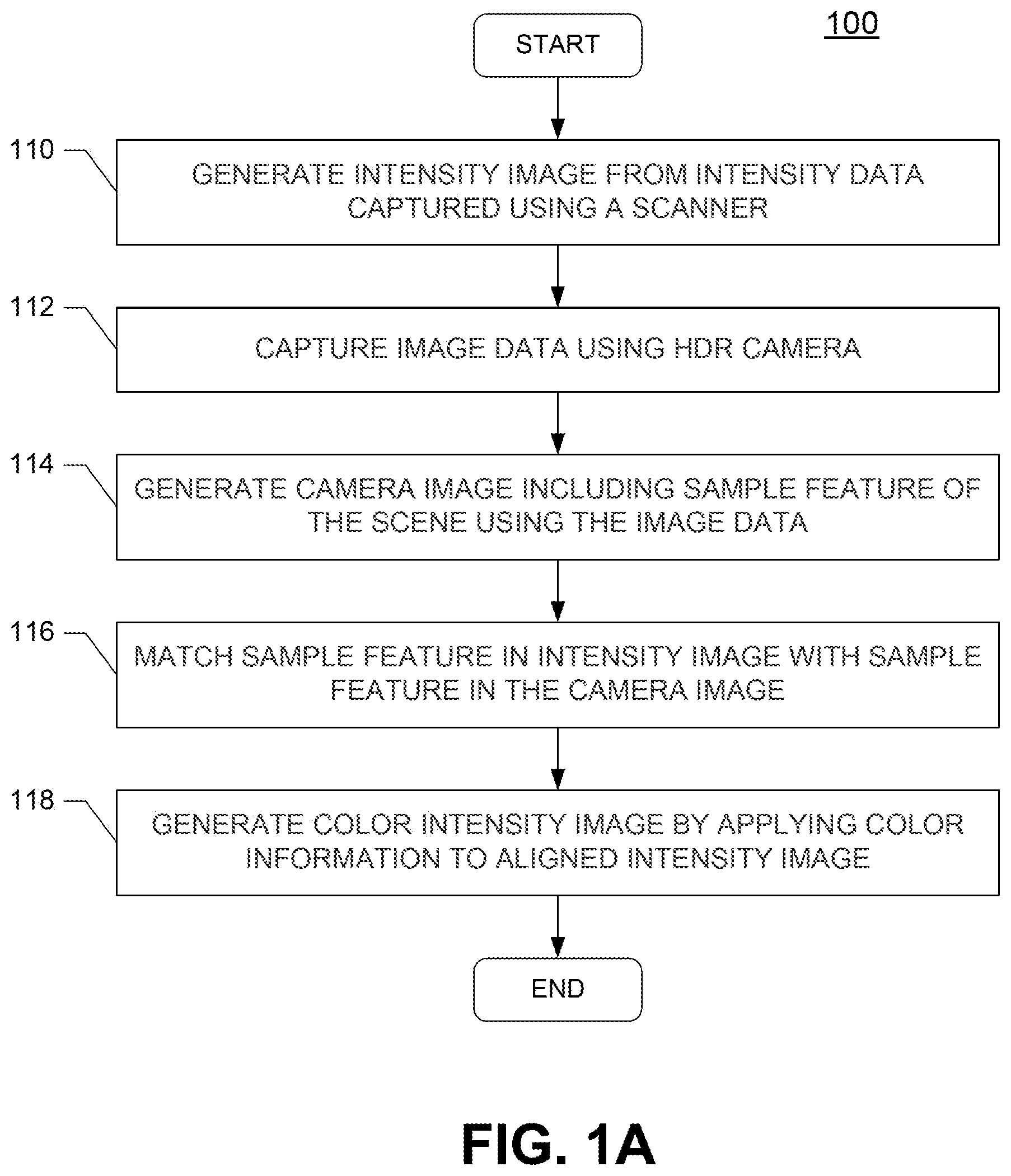 Patent US12309500 — Trans-spectral feature detection for volumetric image alignment and colorization — Figure 1