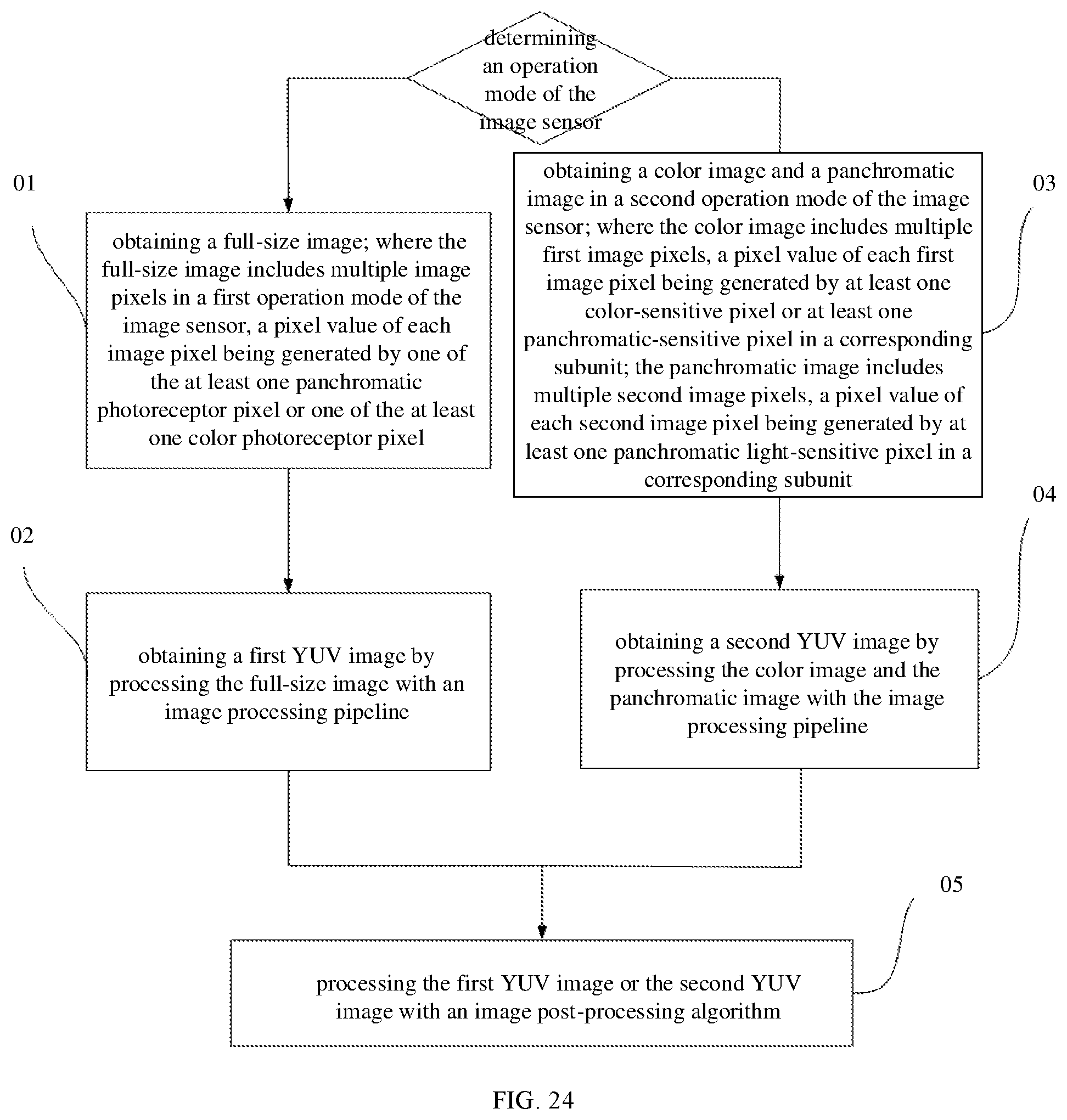 Patent US12309502 Figure 13 – Image processing method, camera assembly and mobile terminal