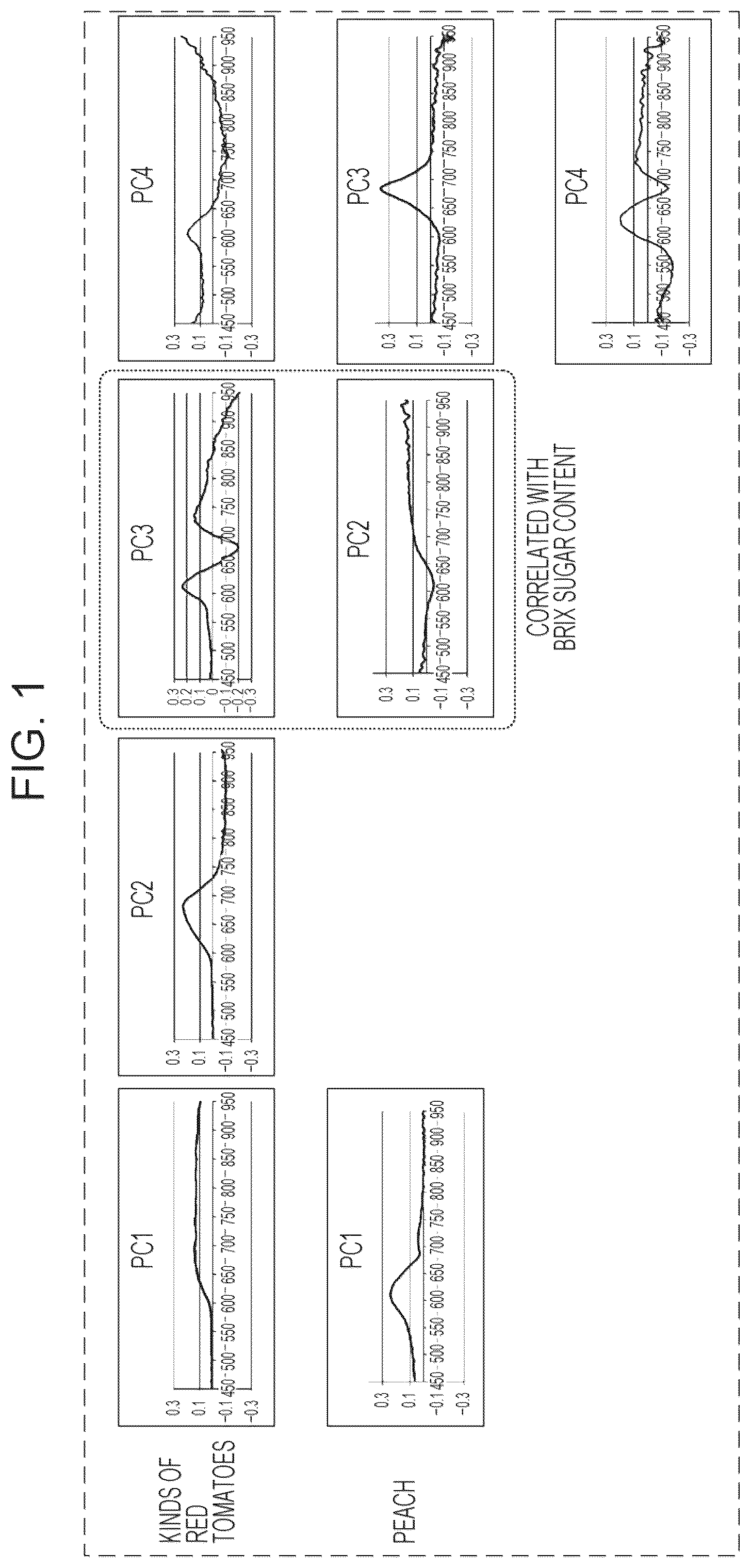 Patent US12309506 — Processing apparatus, method, and non-transitory computer-readable recording medium — Figure 1