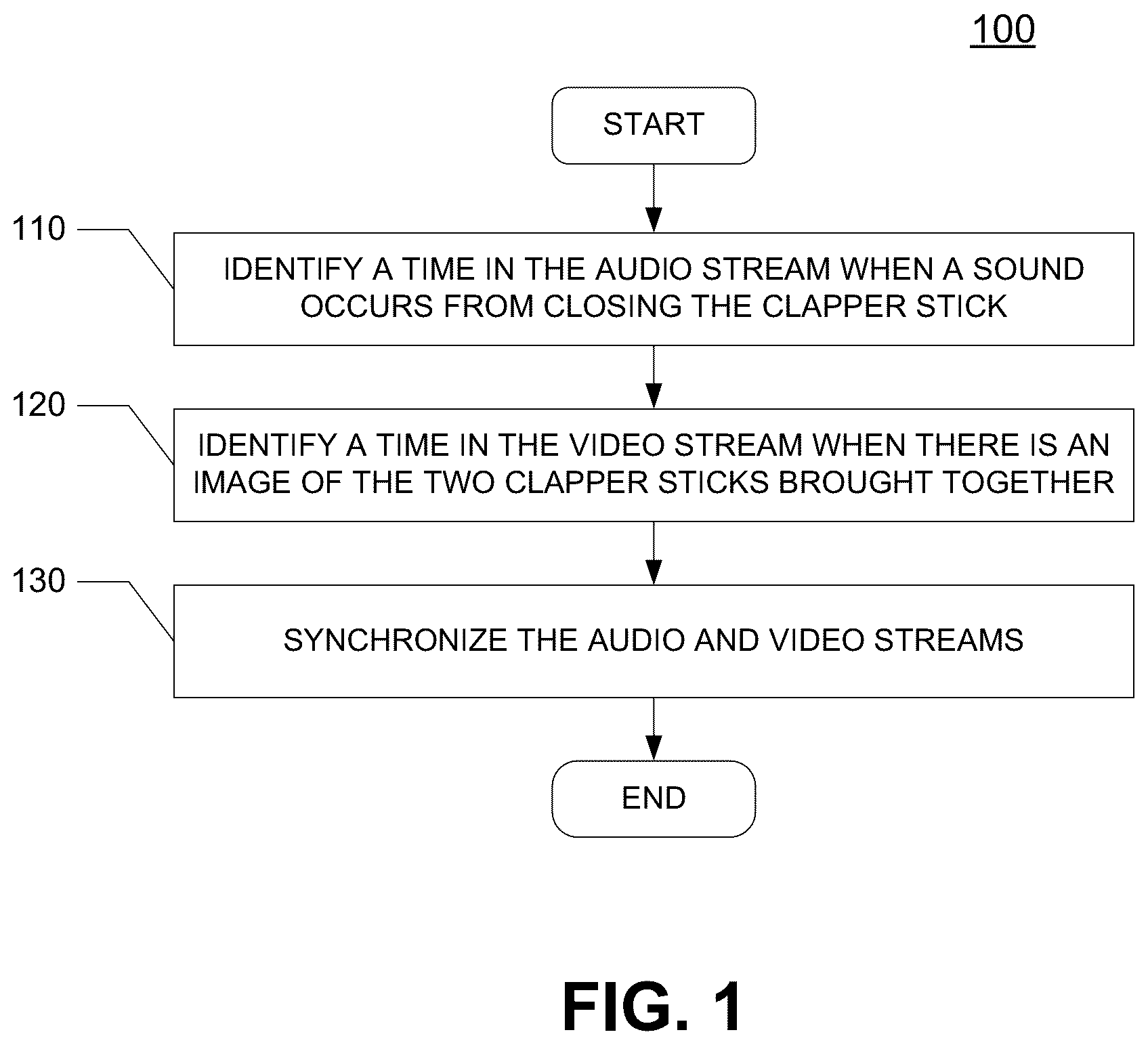 Patent US12309520 Figure 1 – Enabling automatic generation of dailies