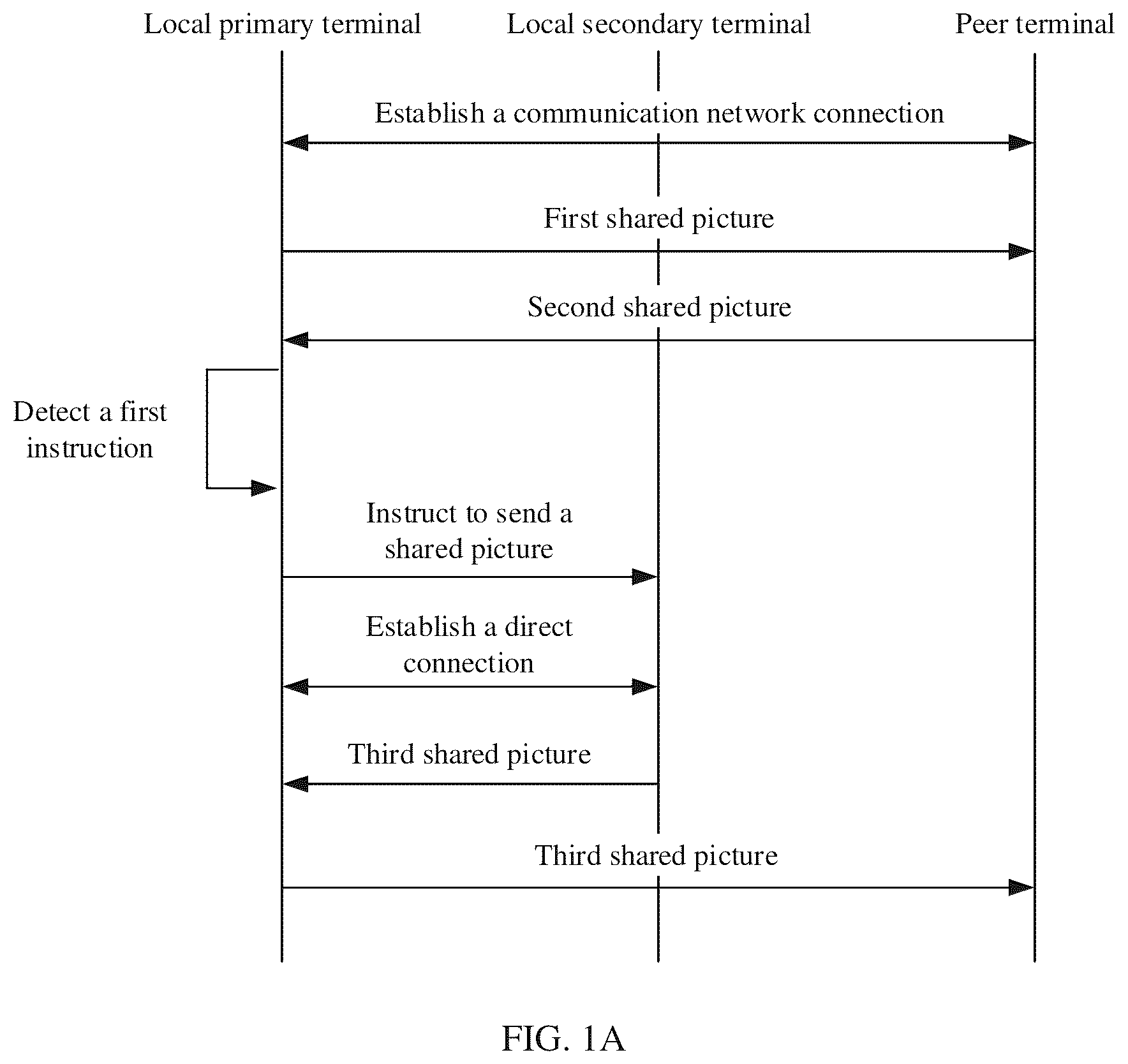 Patent US12309528 — Screen sharing method, terminal, and storage medium — Figure 1