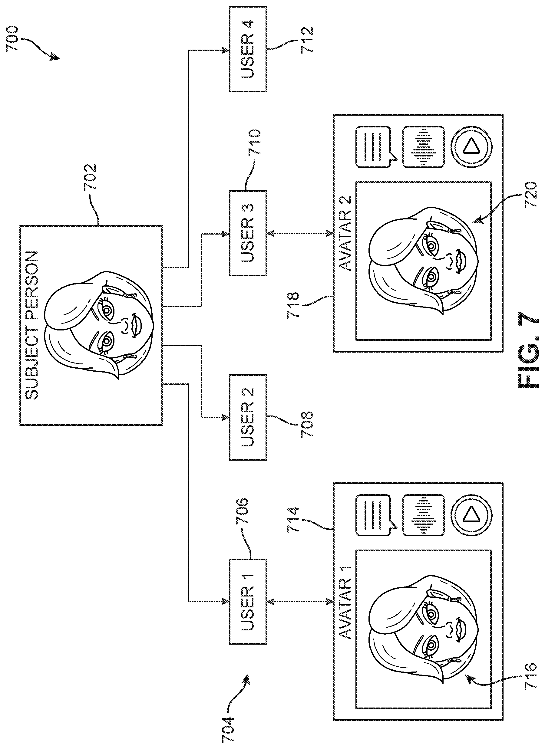 Patent US12309529 Figure 7 – System and method for an interactive digitally rendered avatar of a subject person