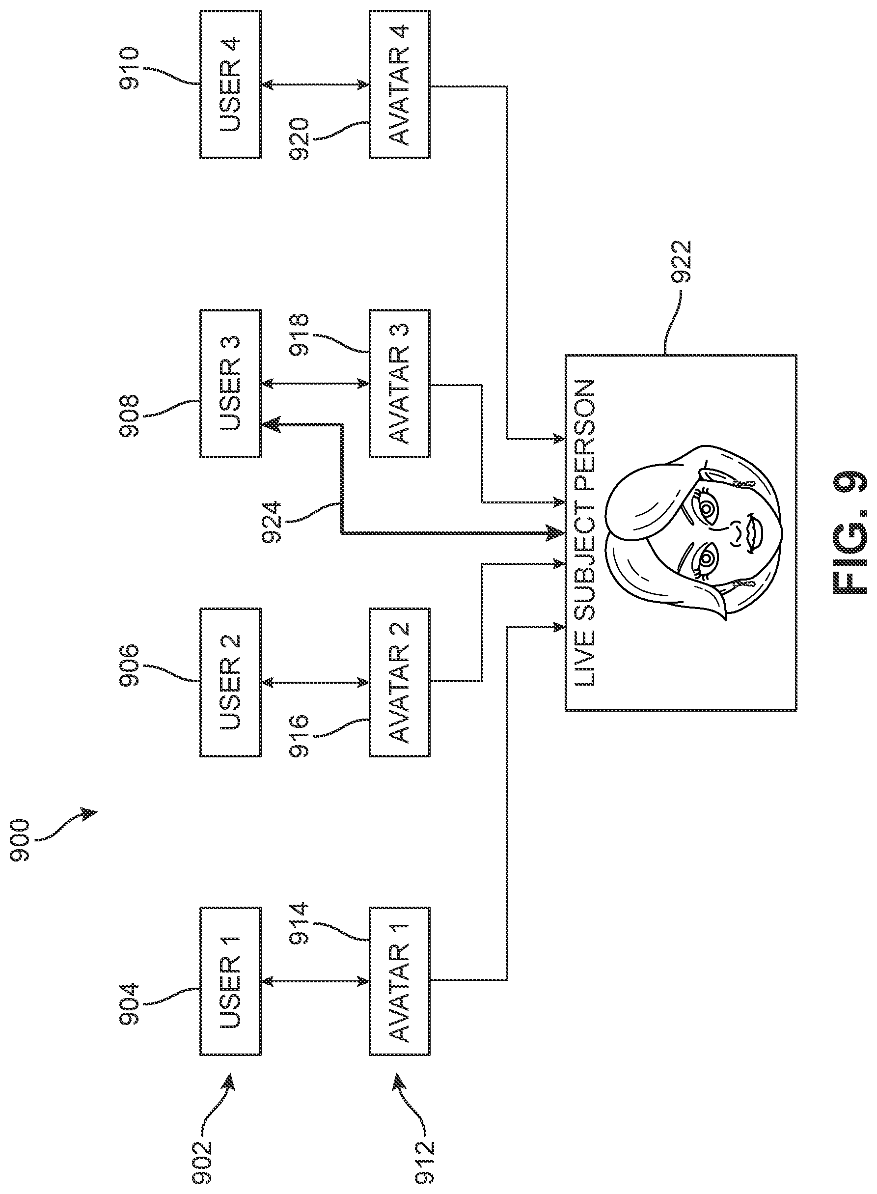 Patent US12309529 Figure 9 – System and method for an interactive digitally rendered avatar of a subject person