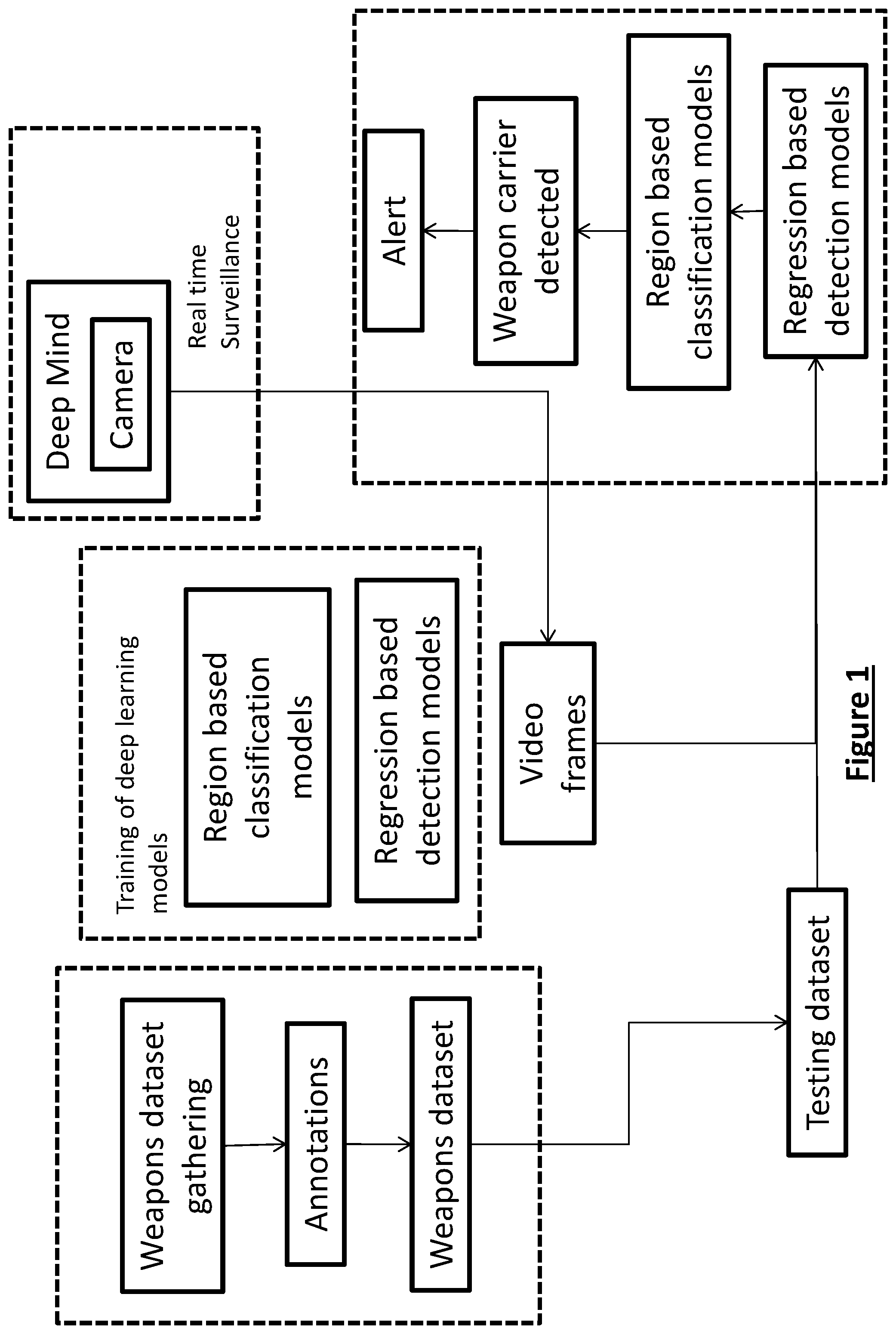 Patent US12309533 — Intelligent surveillance camera control and notification system — Figure 1