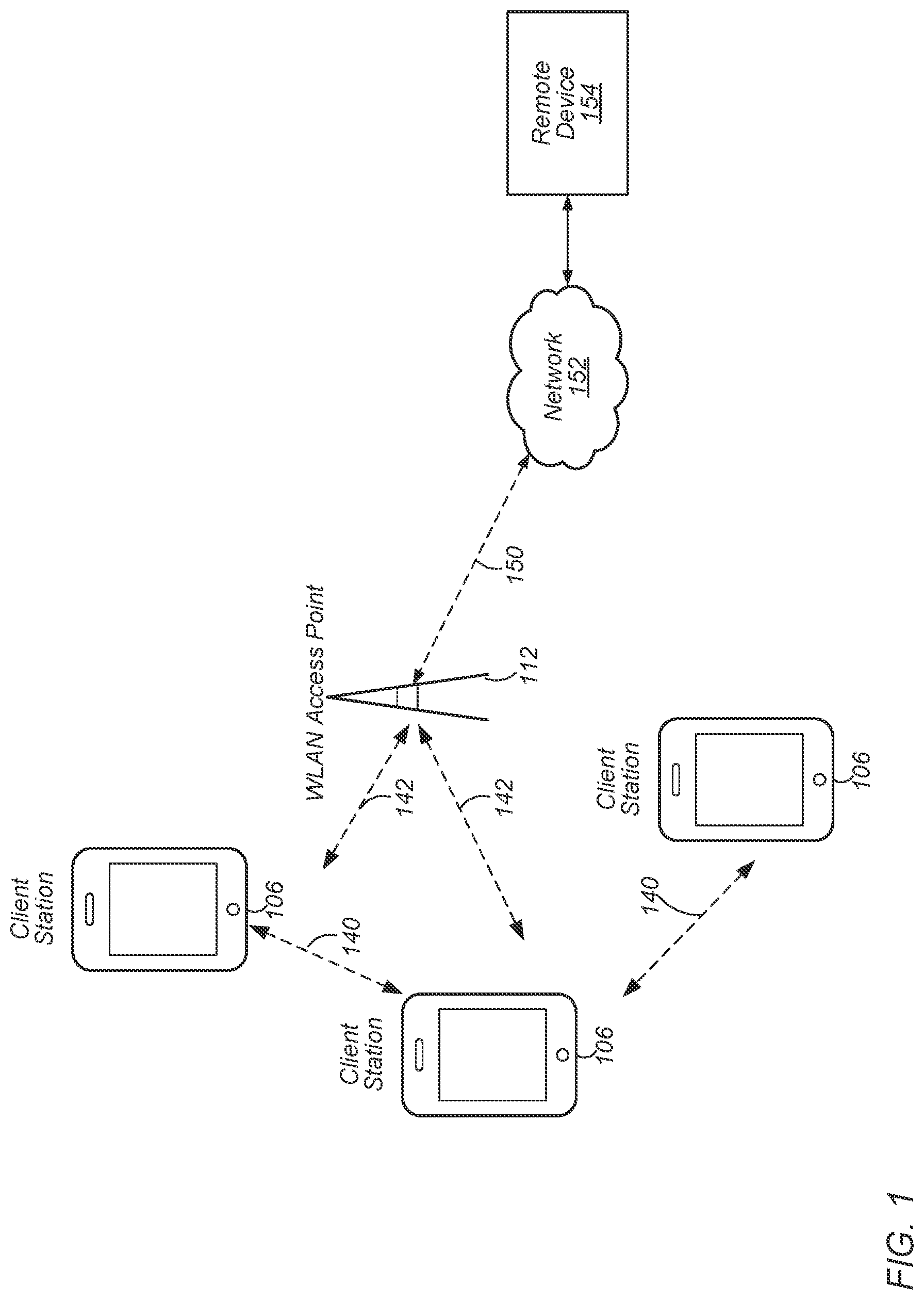 Patent US12309578 — Privacy enhanced BSS and discovery mechanisms — Figure 1