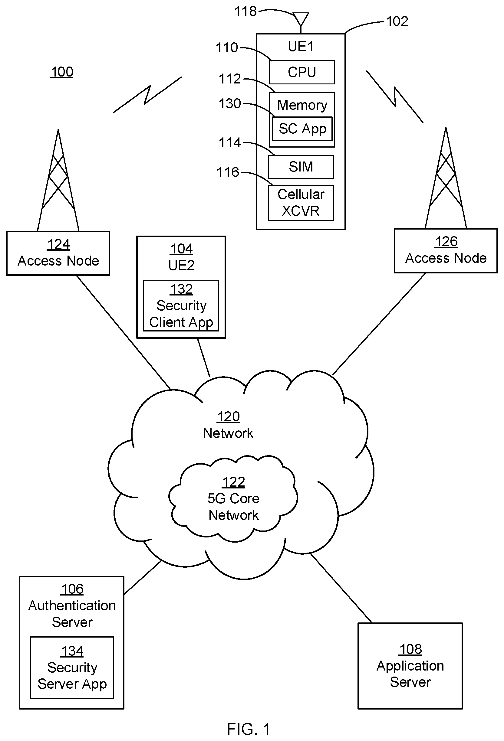 Patent US12309581 — Multi-level authentication security service — Figure 1