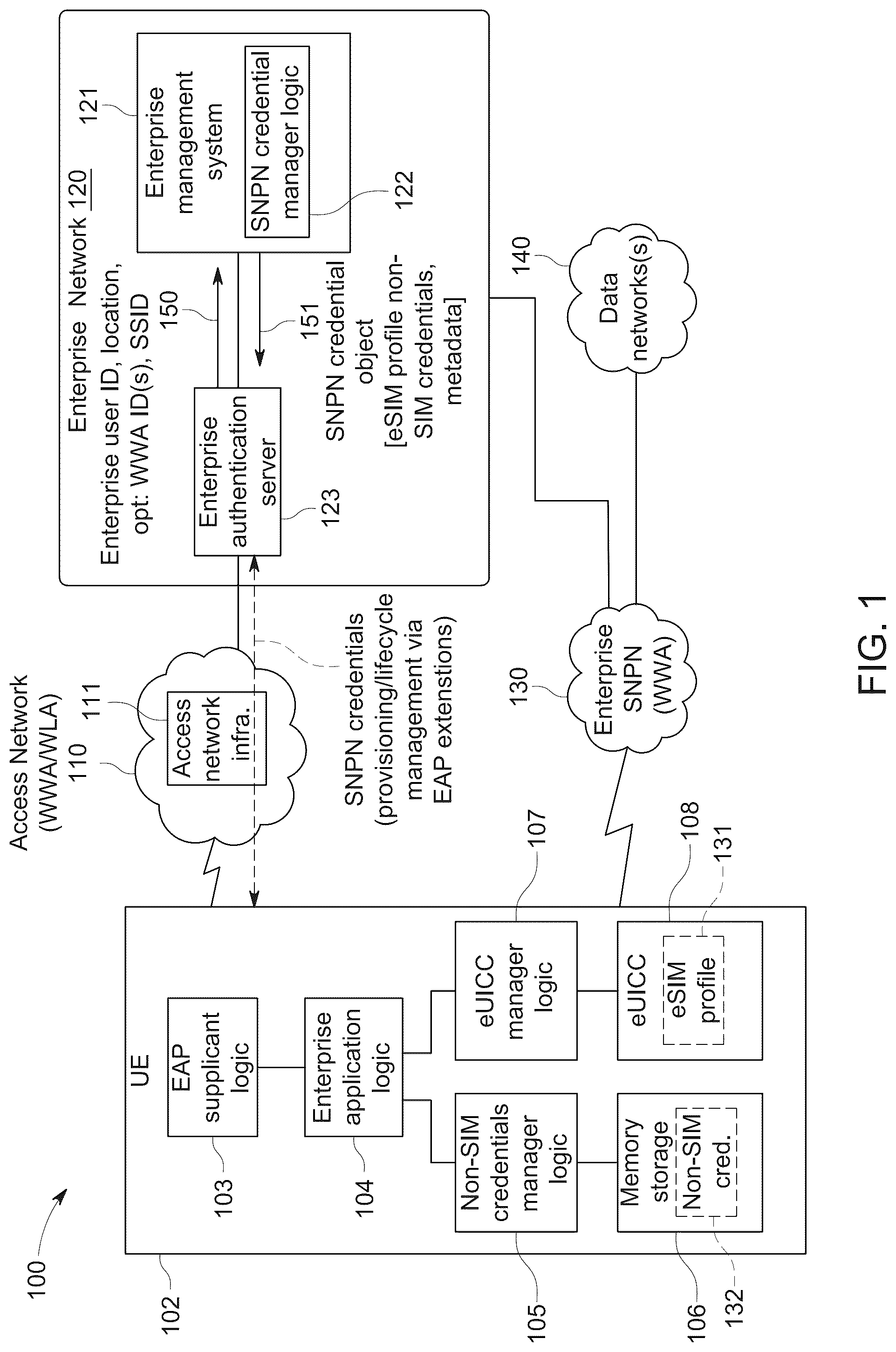 Patent US12309584 — Delivering standalone non-public network (SNPN) credentials from an enterprise authentication server to a user equipment over extensible authentication protocol (EAP) — Figure 1