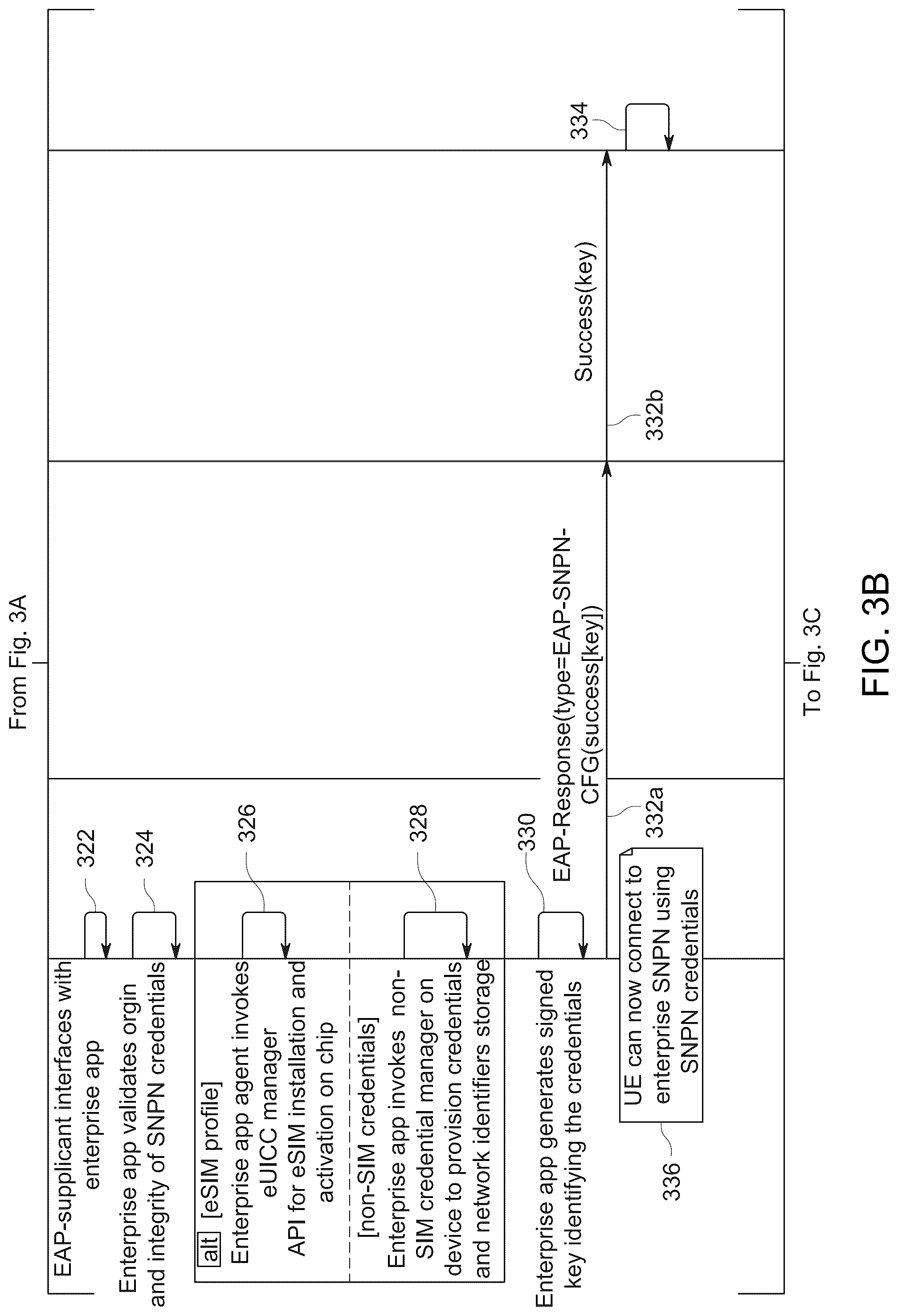 Patent US12309584 Figure 4 – Delivering standalone non-public network (SNPN) credentials from an enterprise authentication server to a user equipment over extensible authentication protocol (EAP)