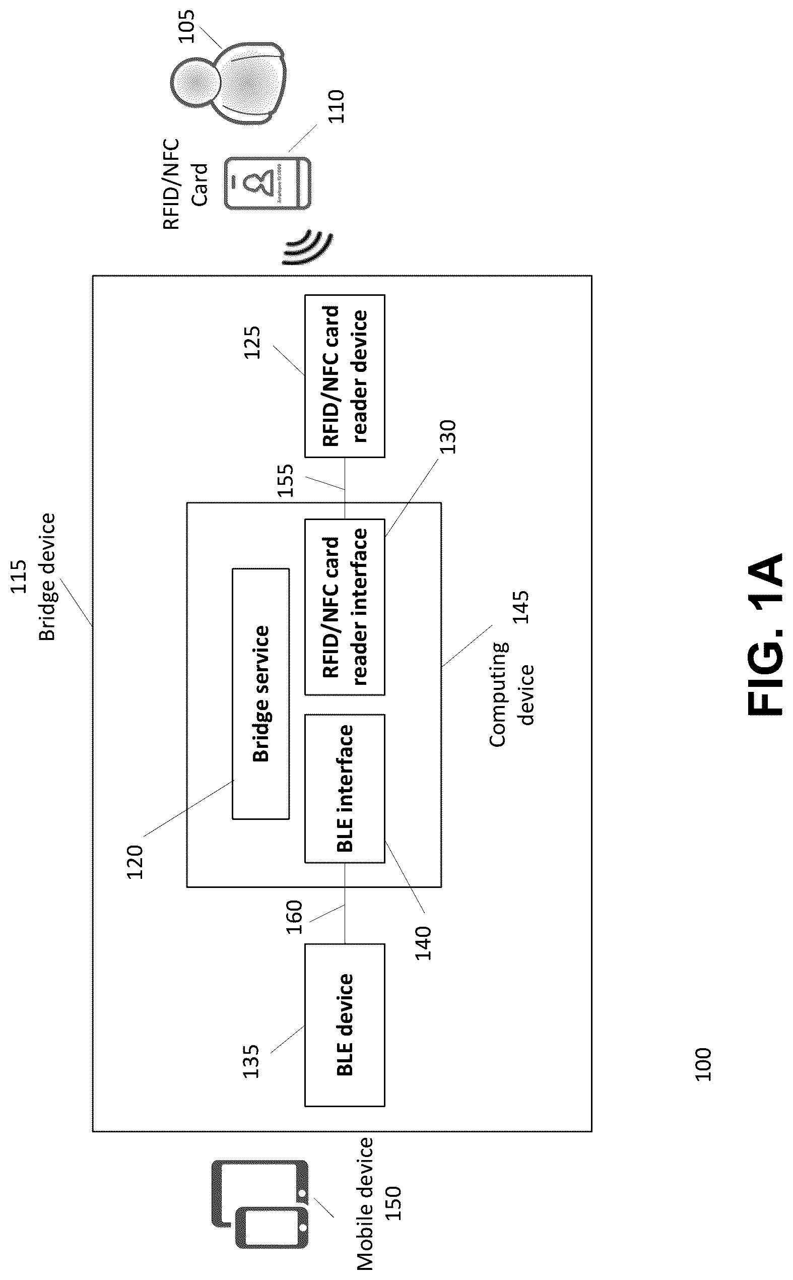 Patent US12309585 — Systems and methods for user authentication on shared mobile devices — Figure 1