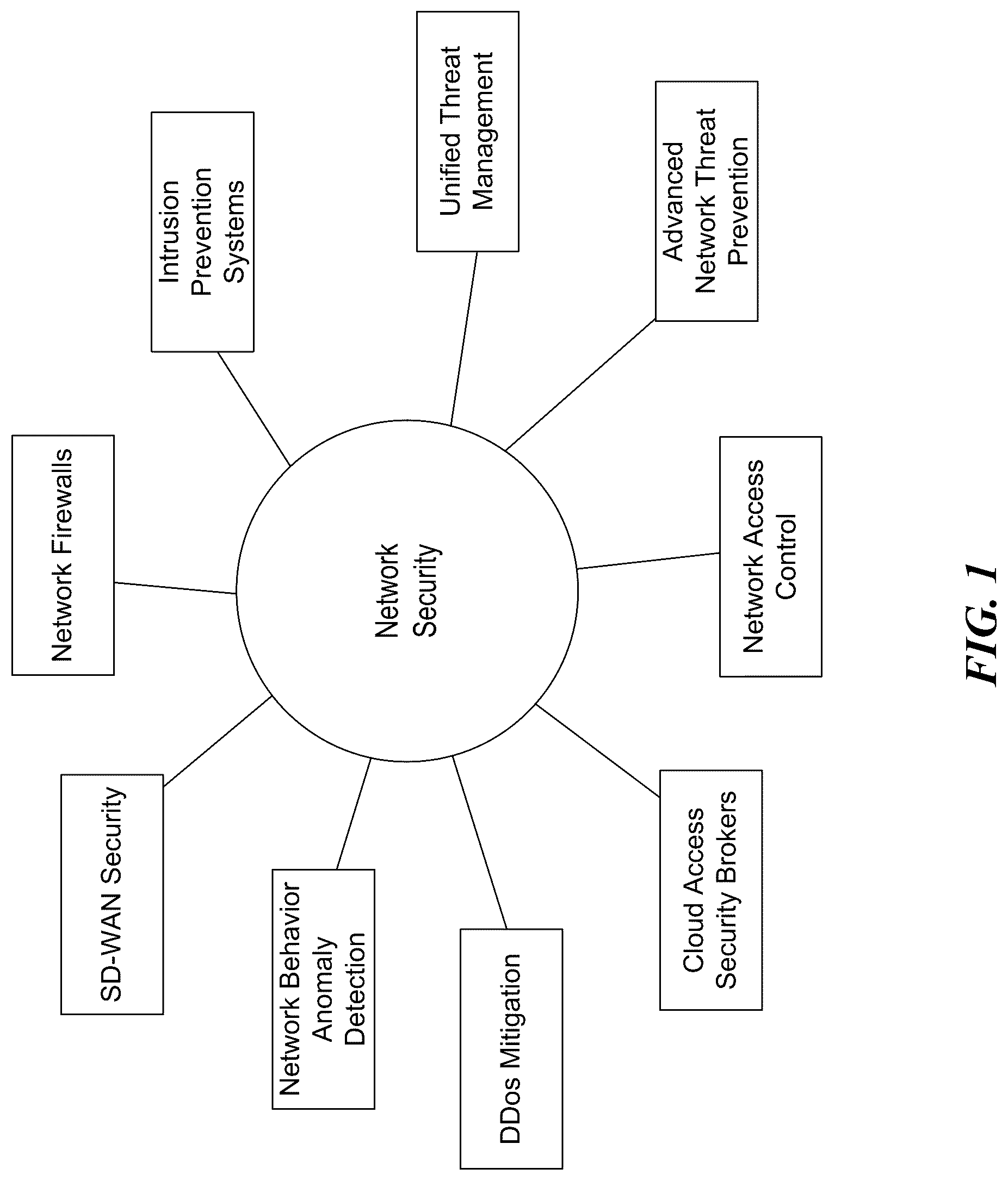 Patent US12309588 — Restricting network access for unauthorized user devices — Figure 1
