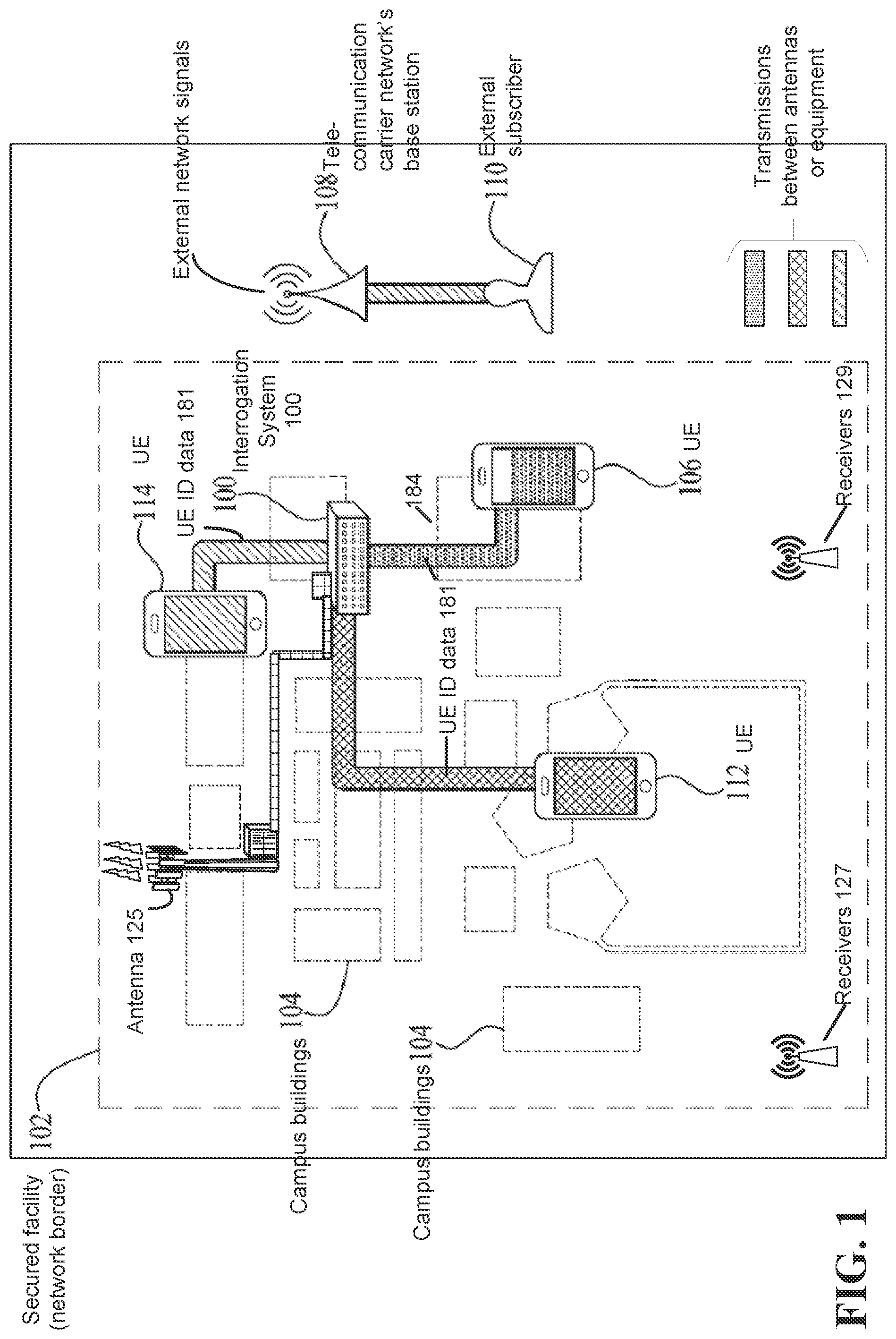 Patent US12309589 — Detecting unauthorized telecommunication devices at a secured facility — Figure 1